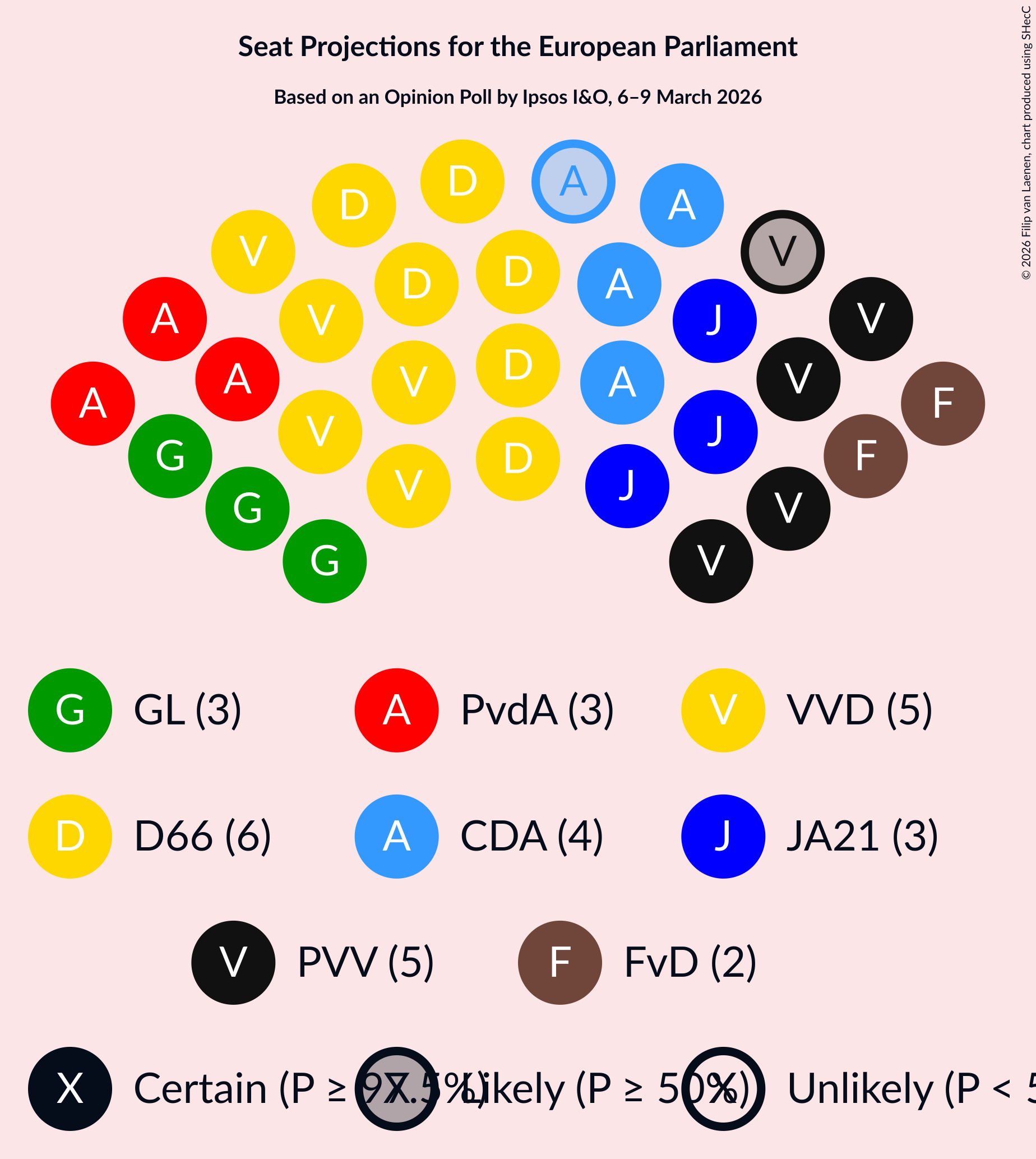 Graph with seating plan not yet produced