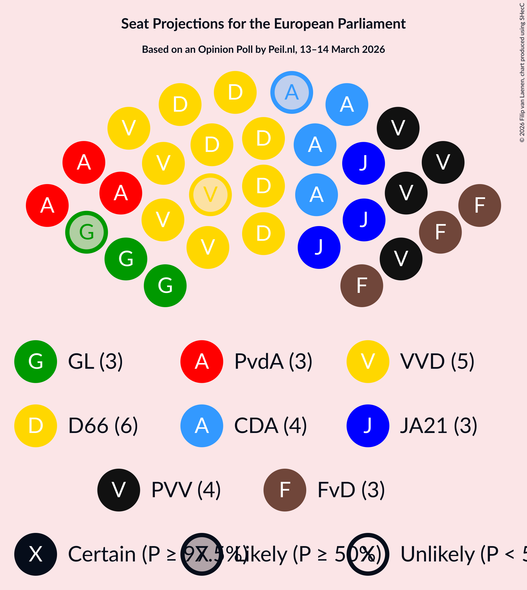Graph with seating plan not yet produced