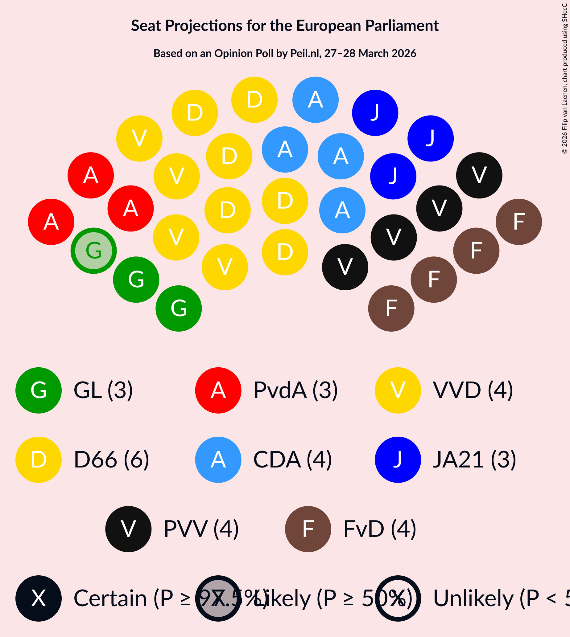 Graph with seating plan not yet produced