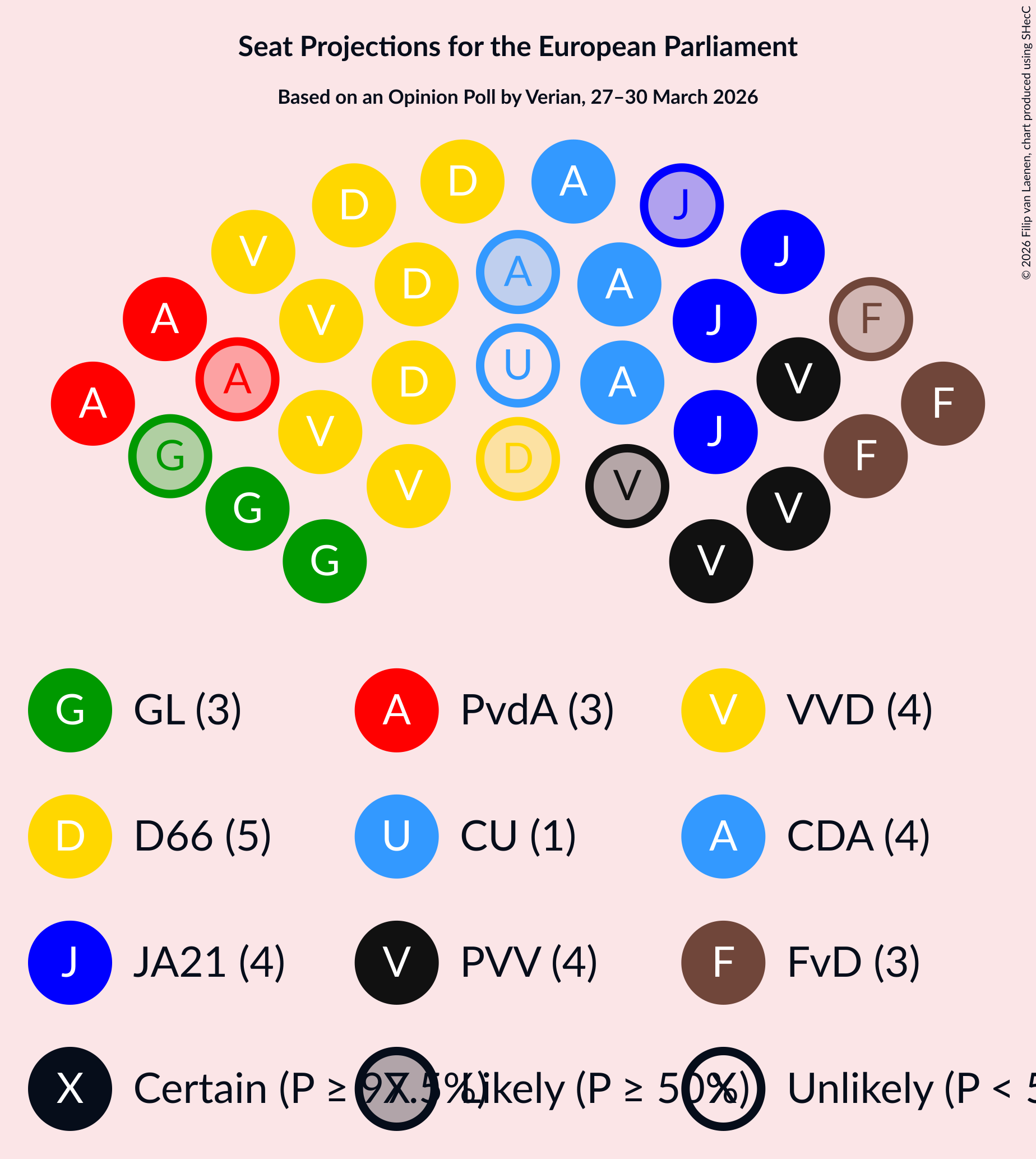 Graph with seating plan not yet produced