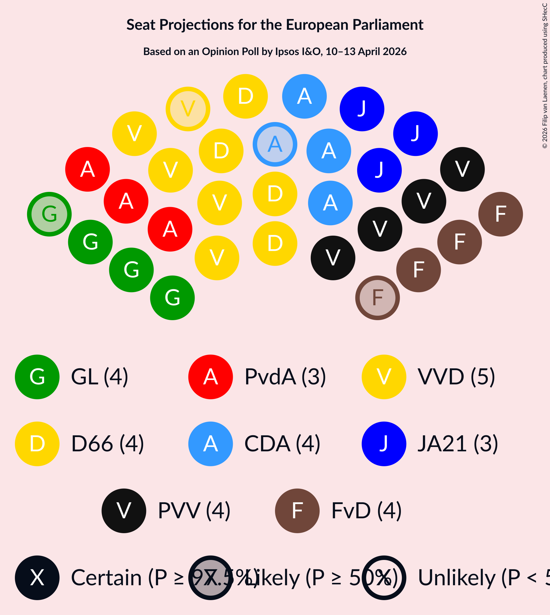 Graph with seating plan not yet produced