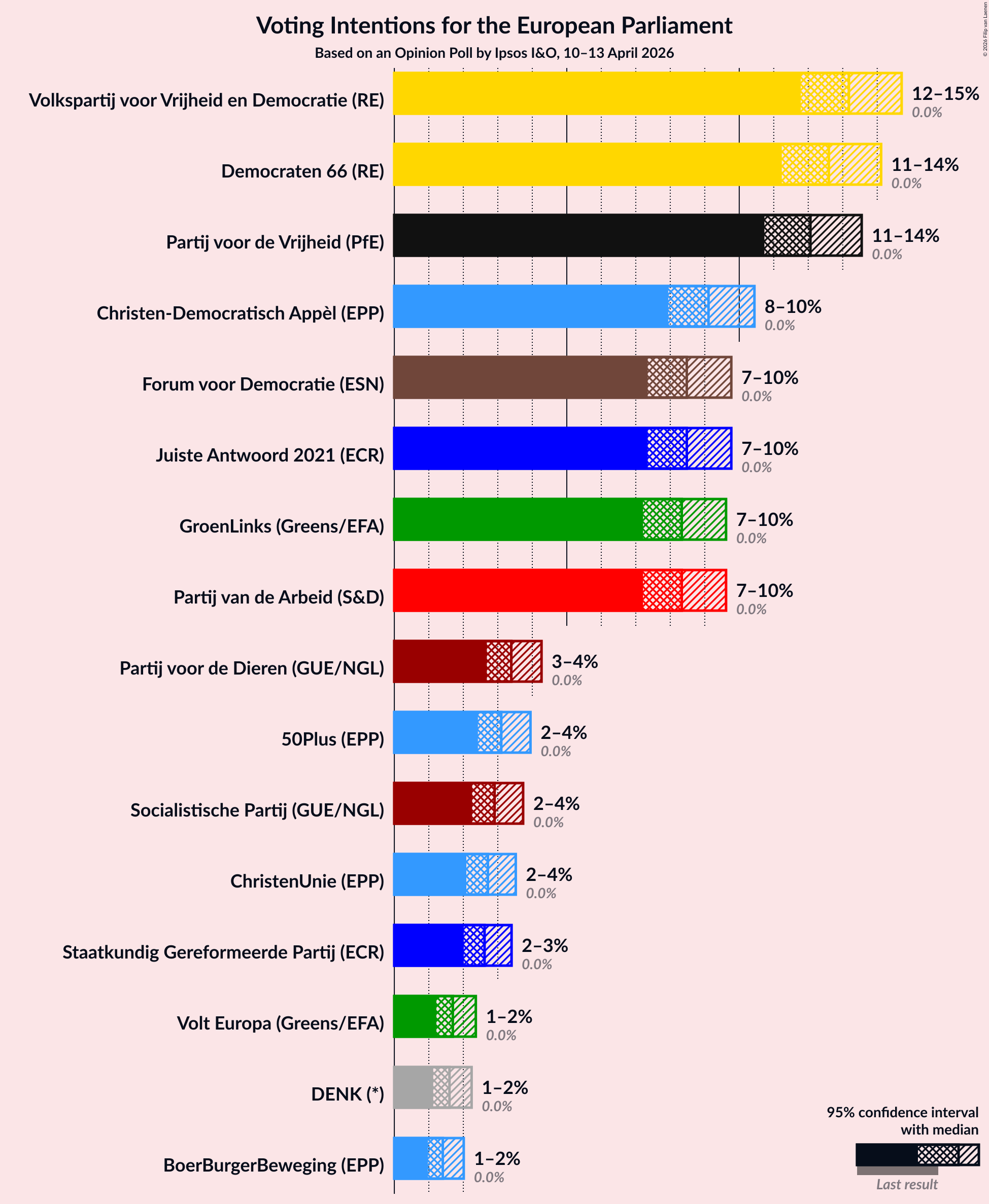 Graph with voting intentions not yet produced