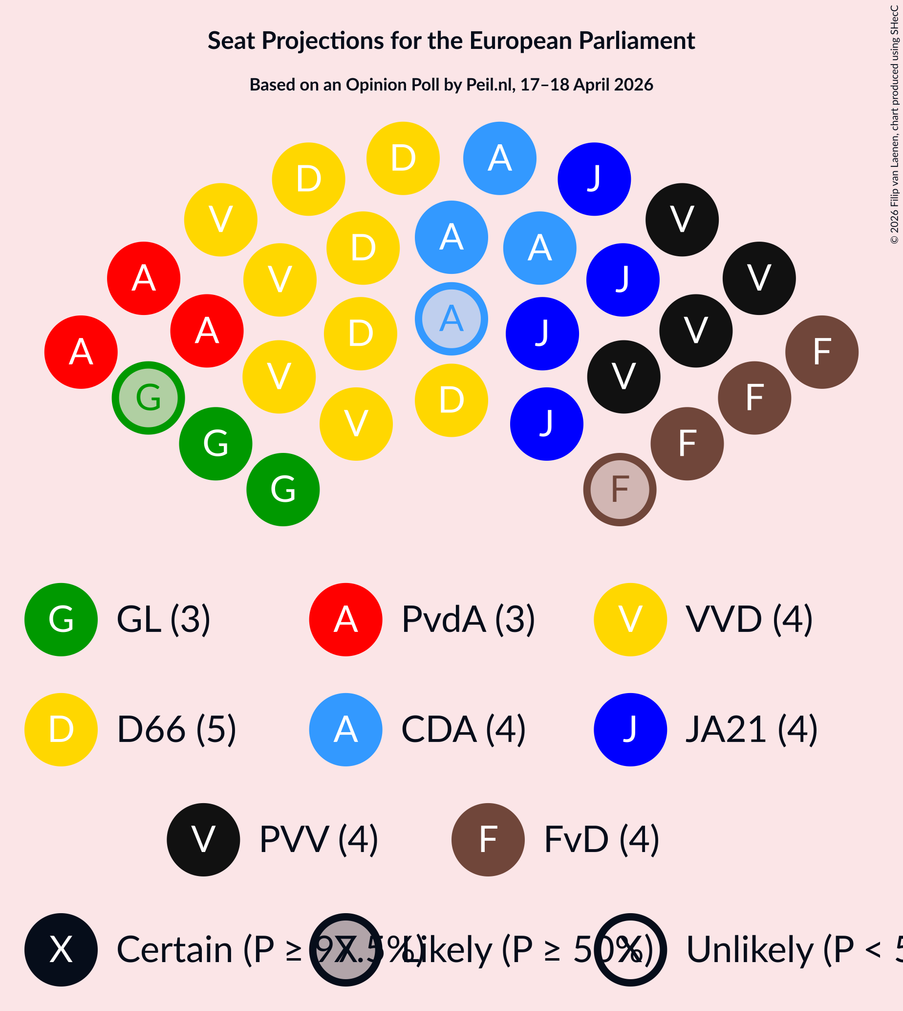 Graph with seating plan not yet produced