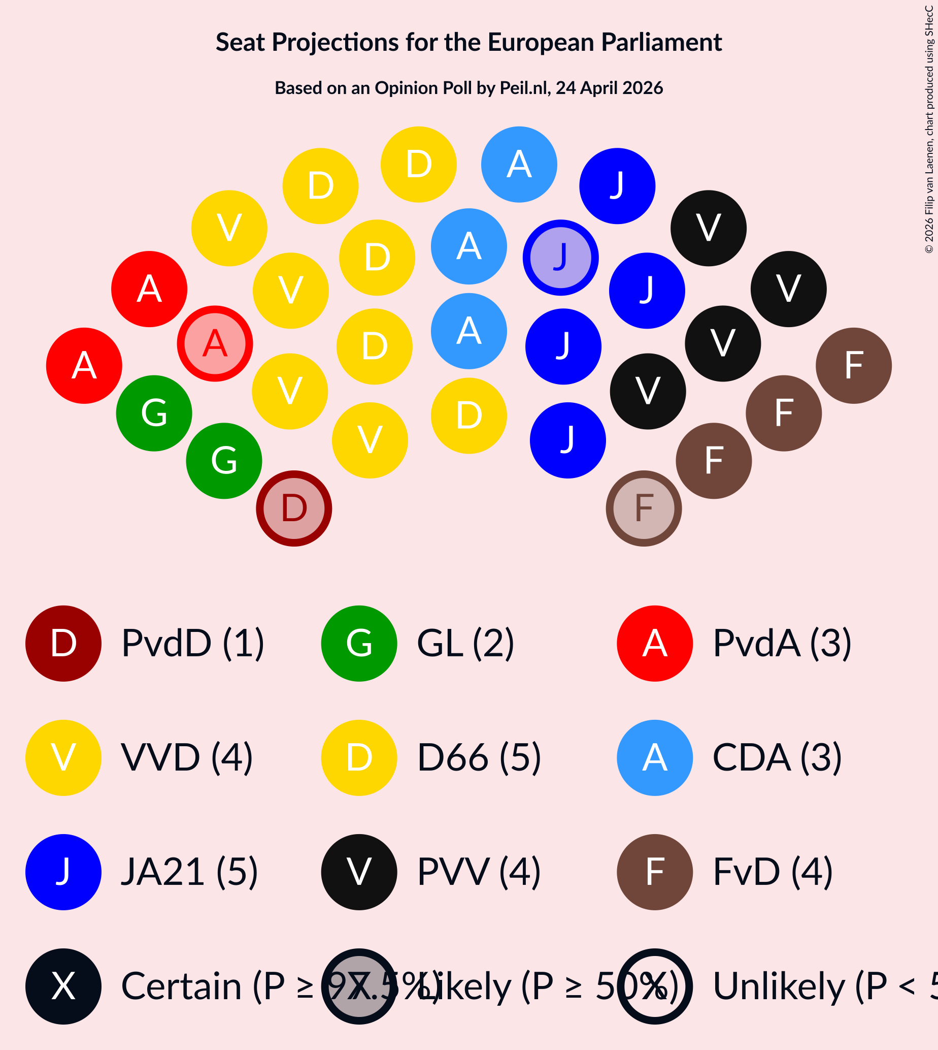 Graph with seating plan not yet produced