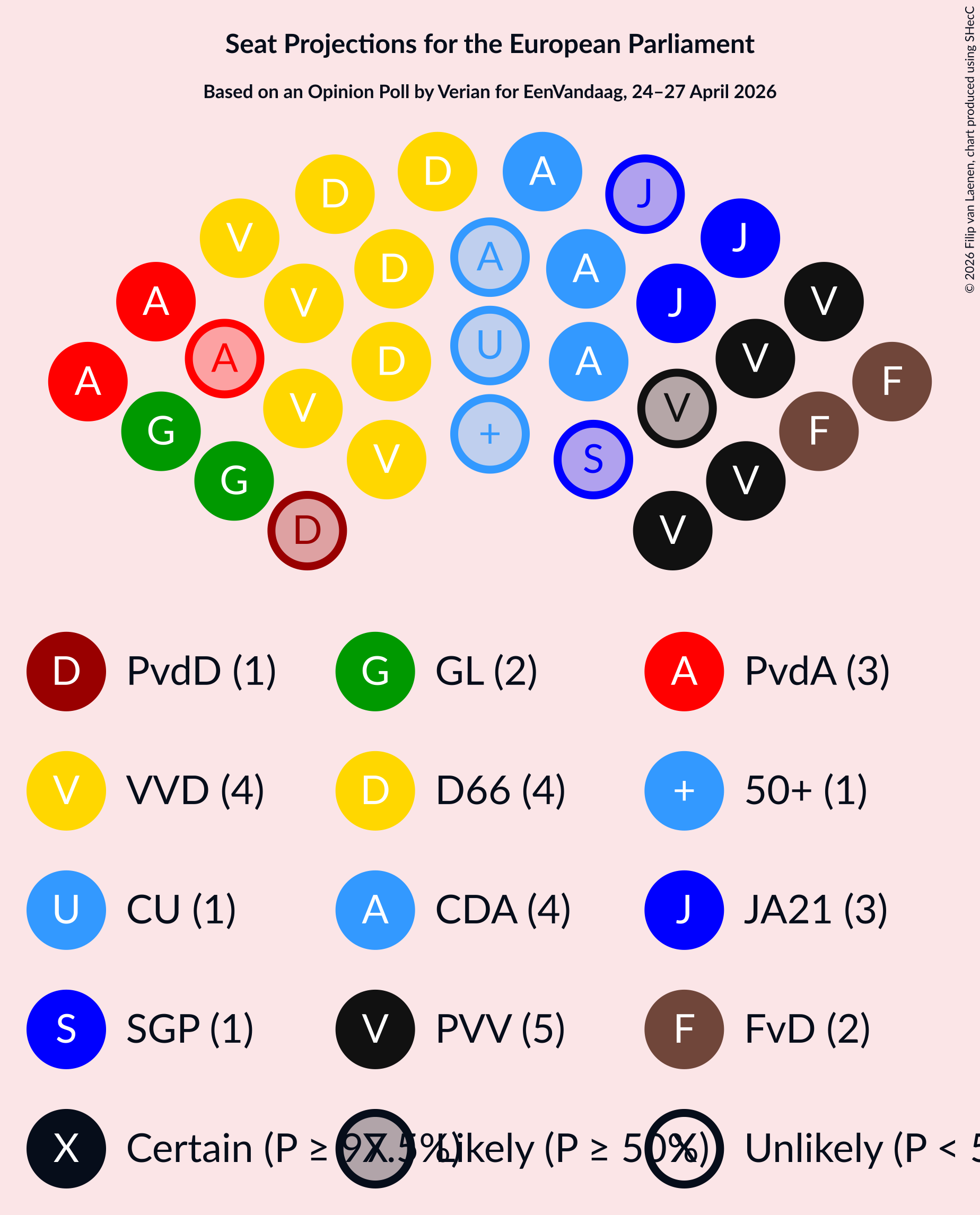 Graph with seating plan not yet produced