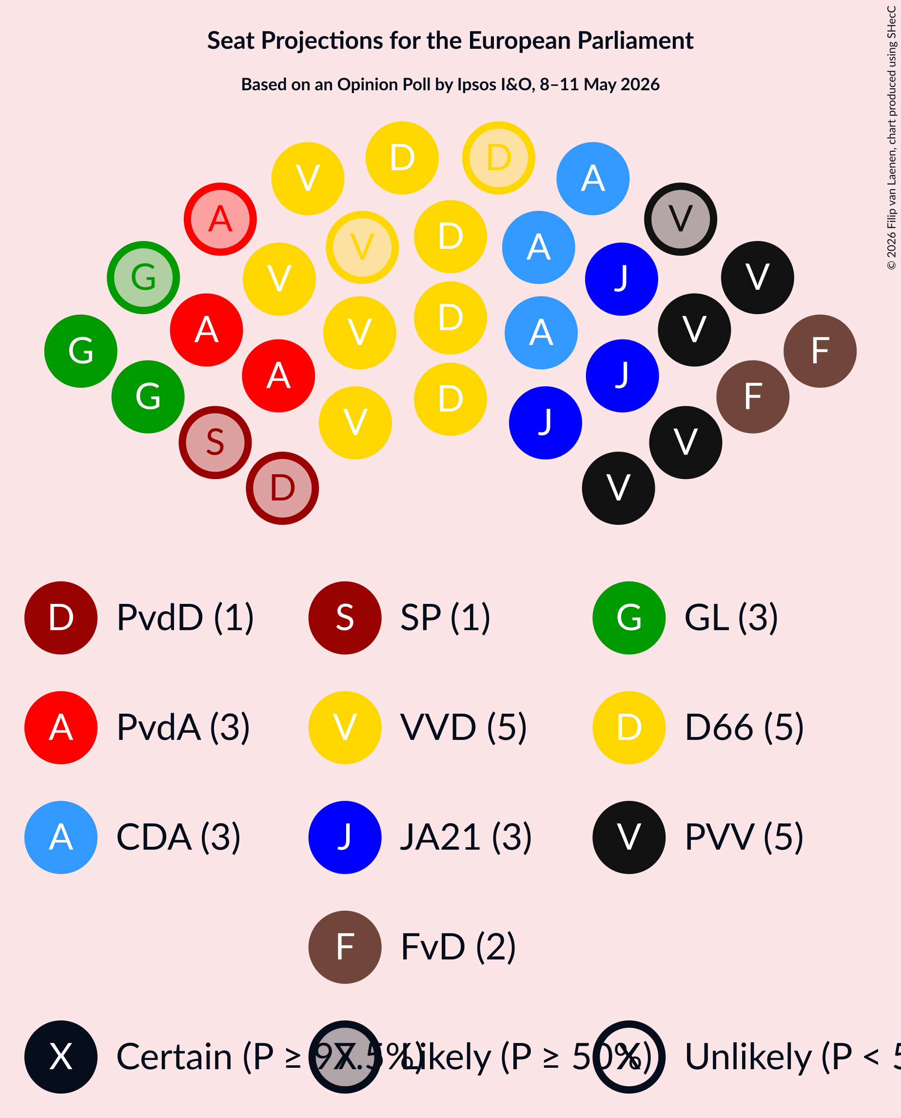 Graph with seating plan not yet produced