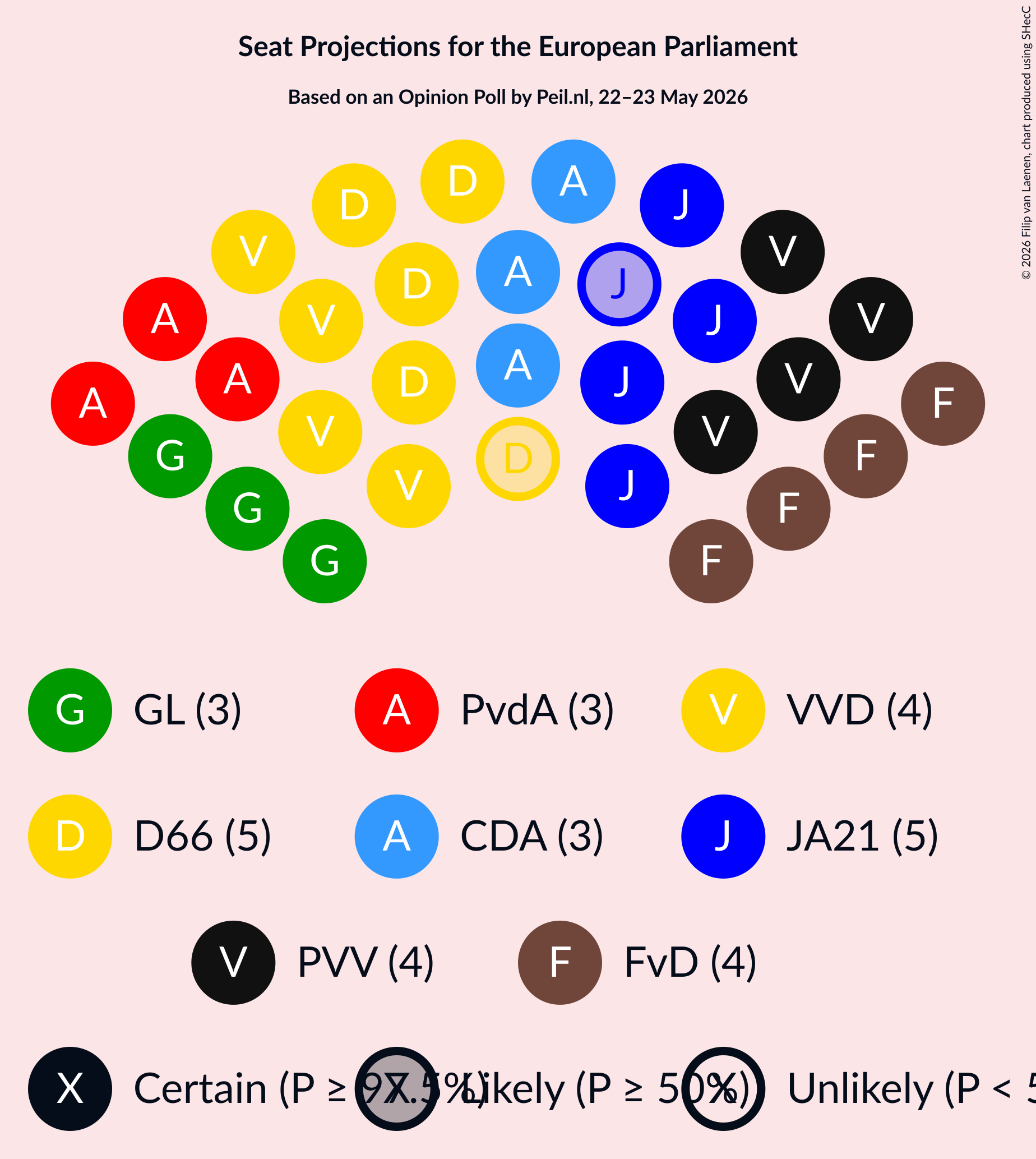 Graph with seating plan not yet produced