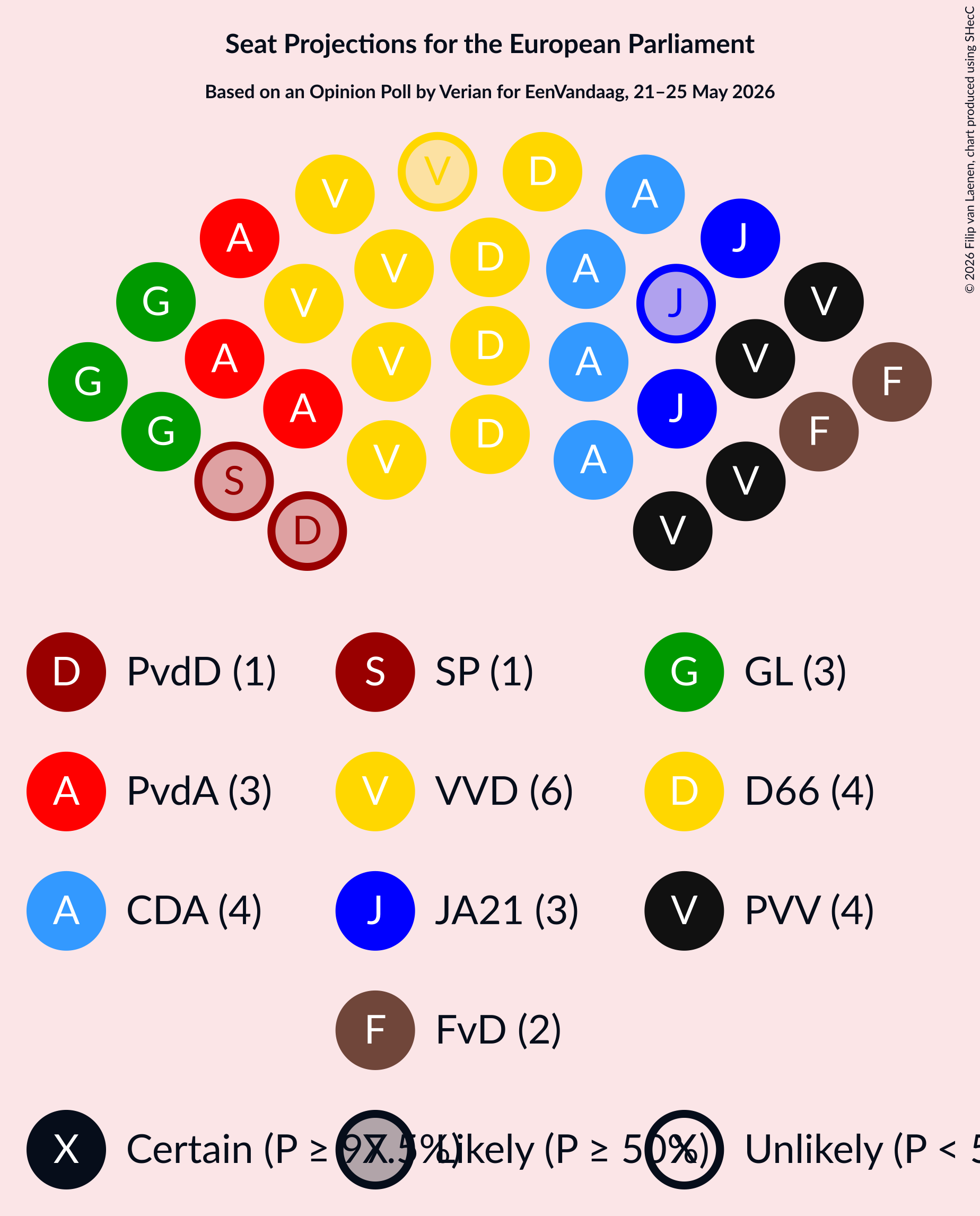 Graph with seating plan not yet produced