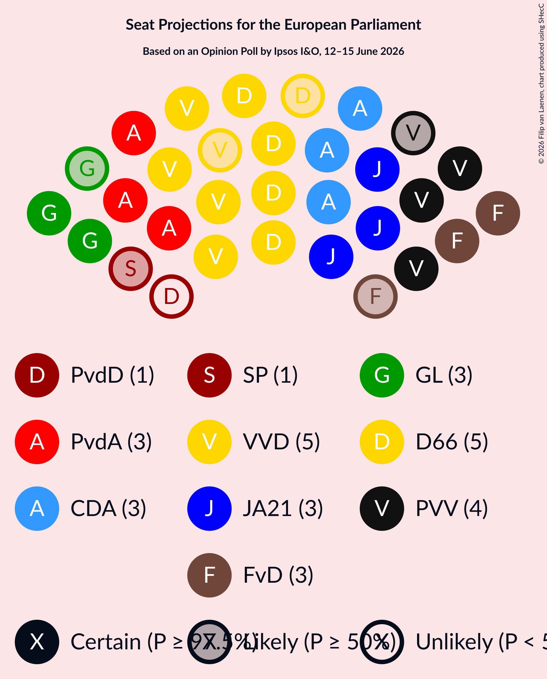 Graph with seating plan not yet produced