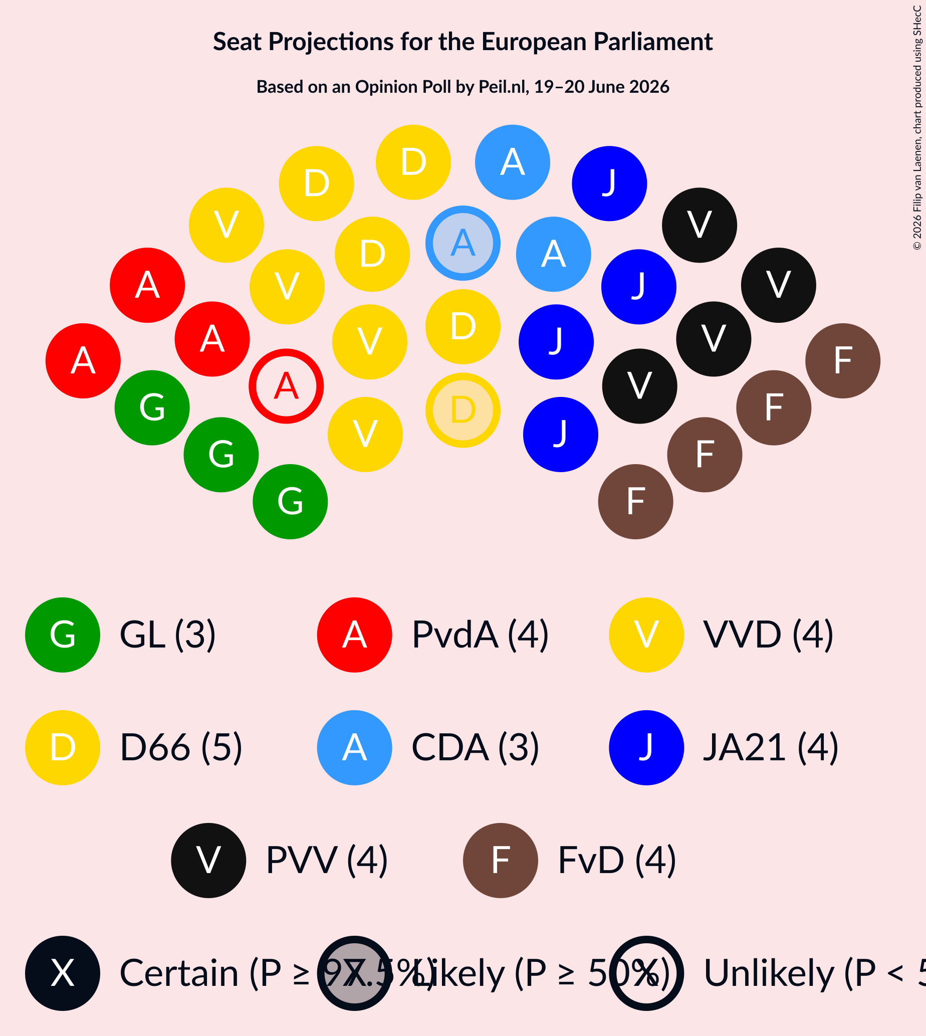 Graph with seating plan not yet produced