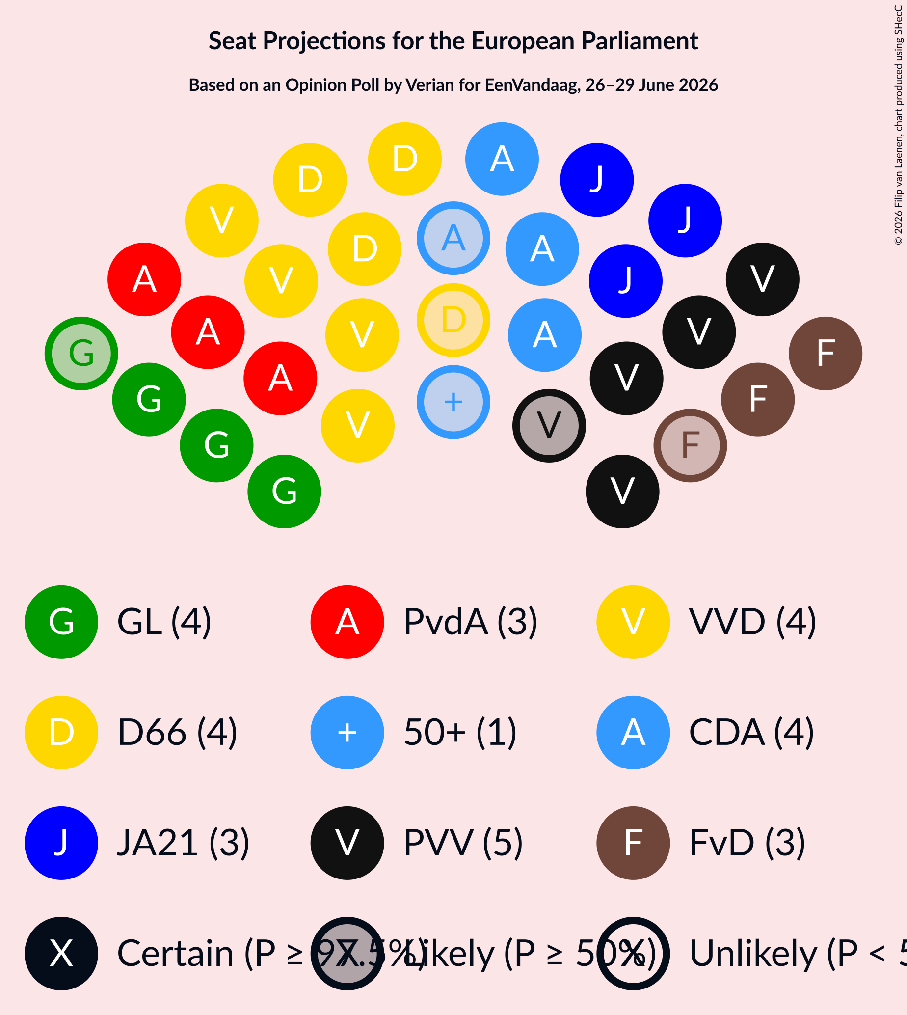 Seating Plan Graph with seating plan not yet produced