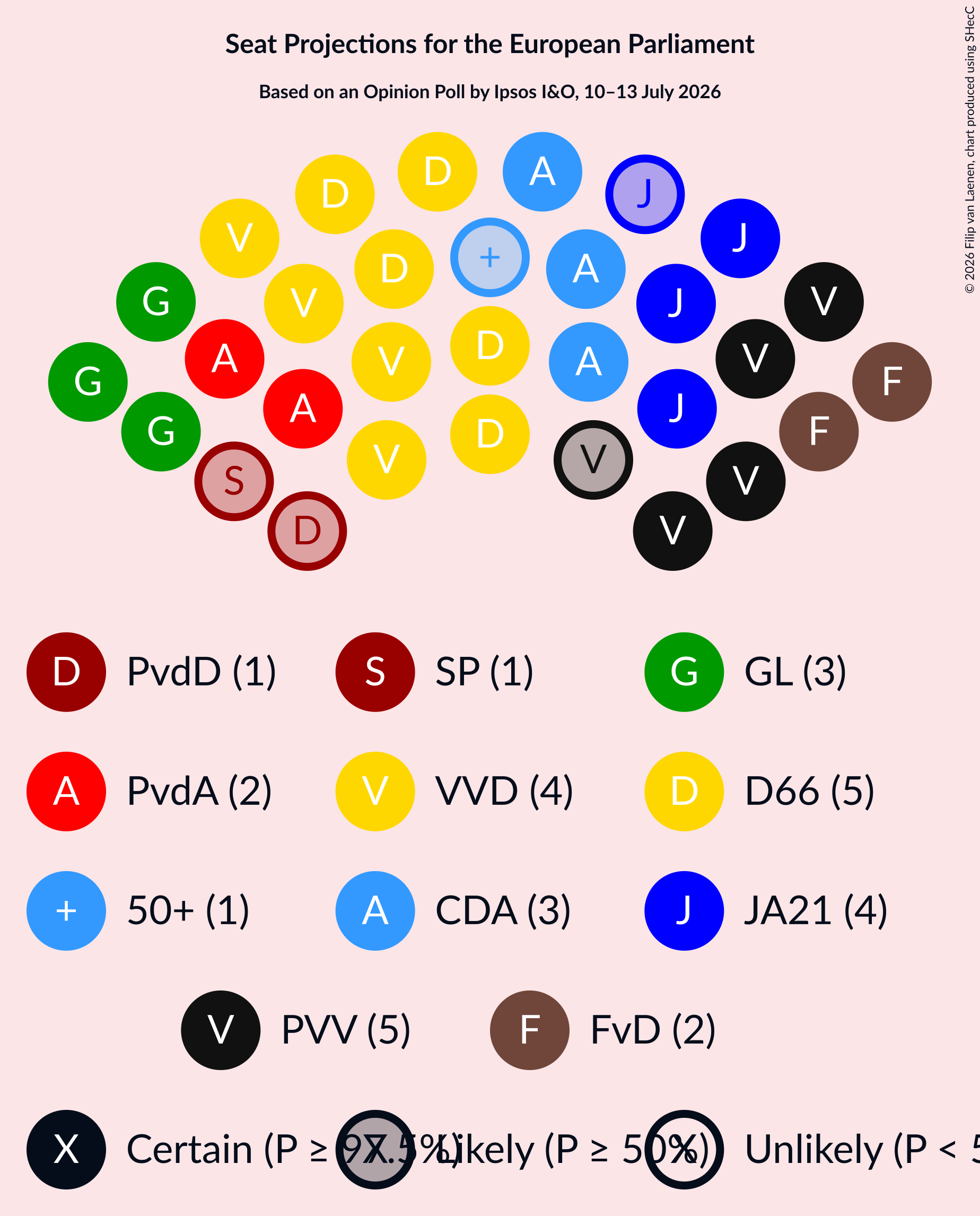 Graph with seating plan not yet produced