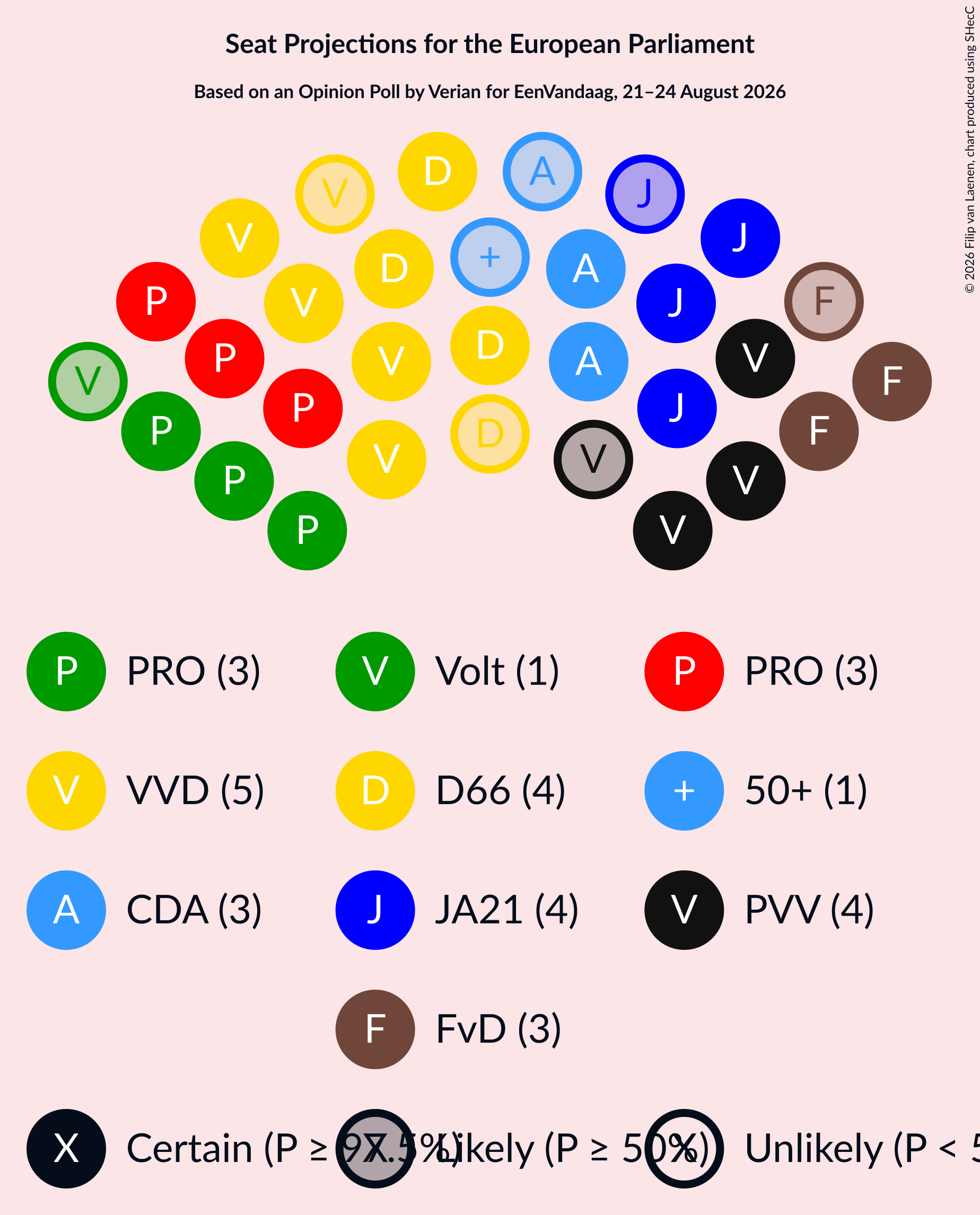 Graph with seating plan not yet produced