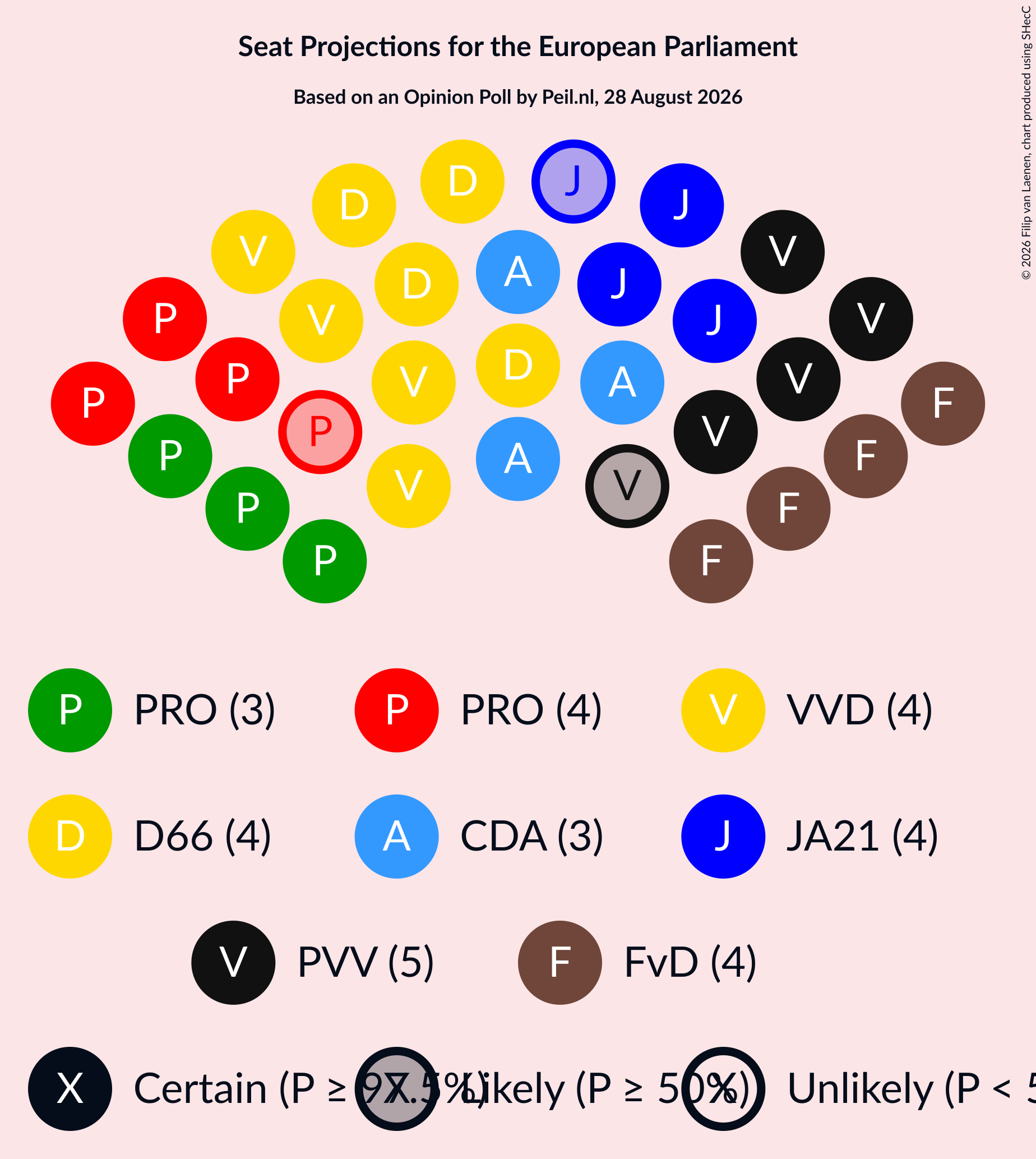 Graph with seating plan not yet produced