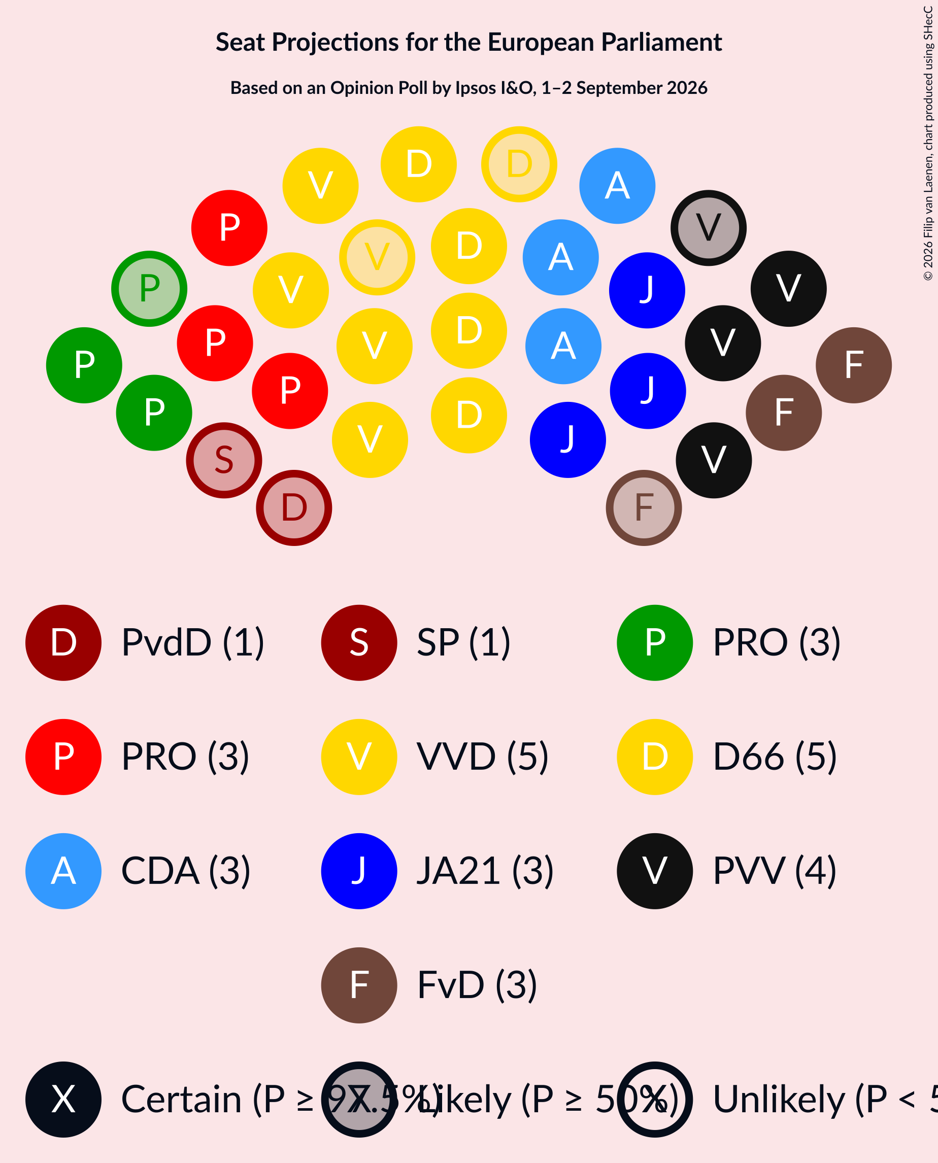 Graph with seating plan not yet produced