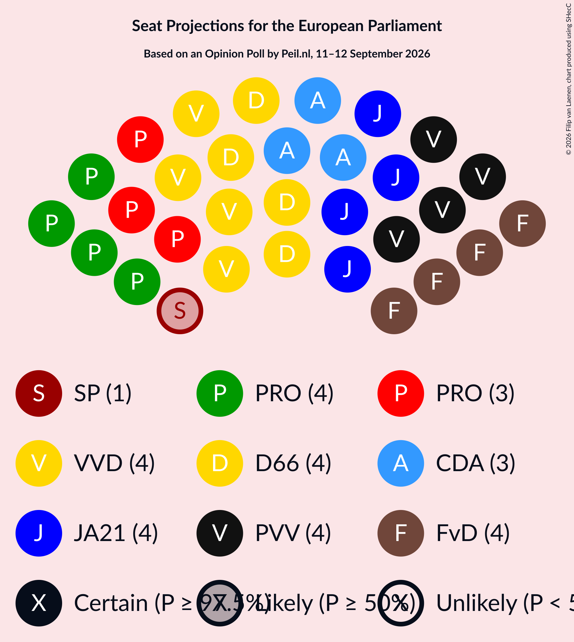Graph with seating plan not yet produced