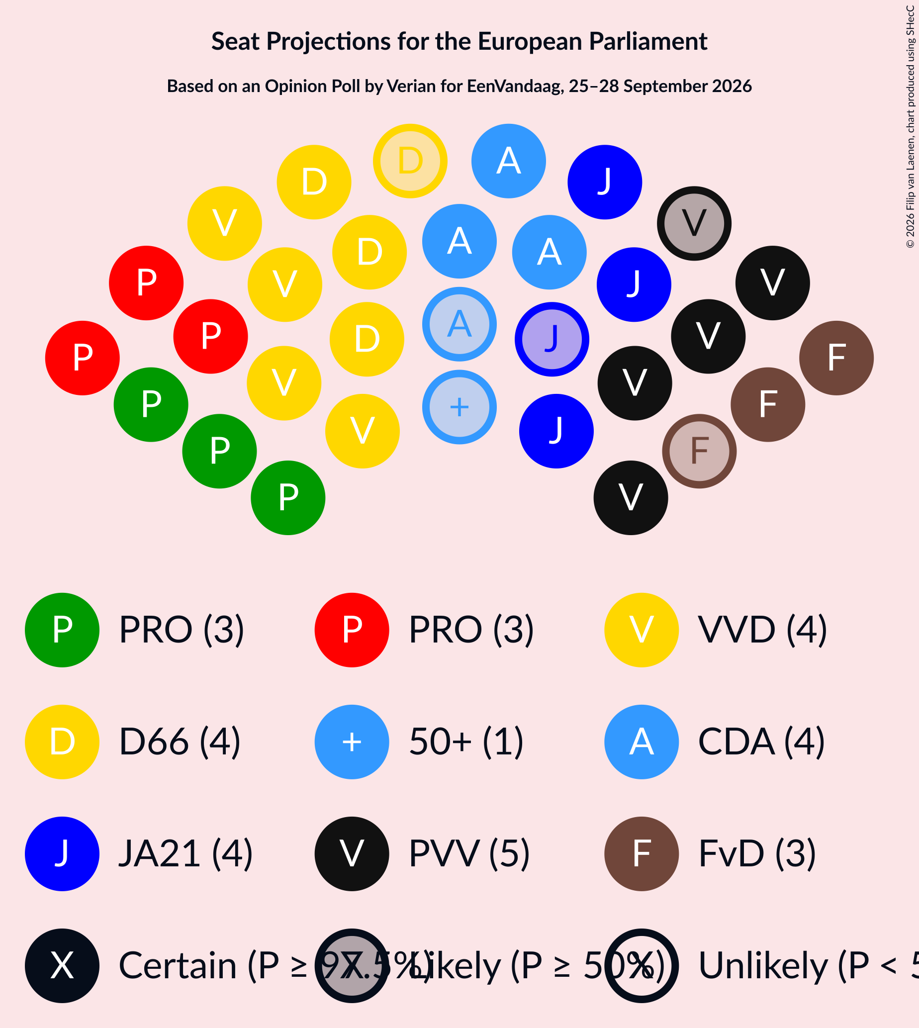 Graph with seating plan not yet produced