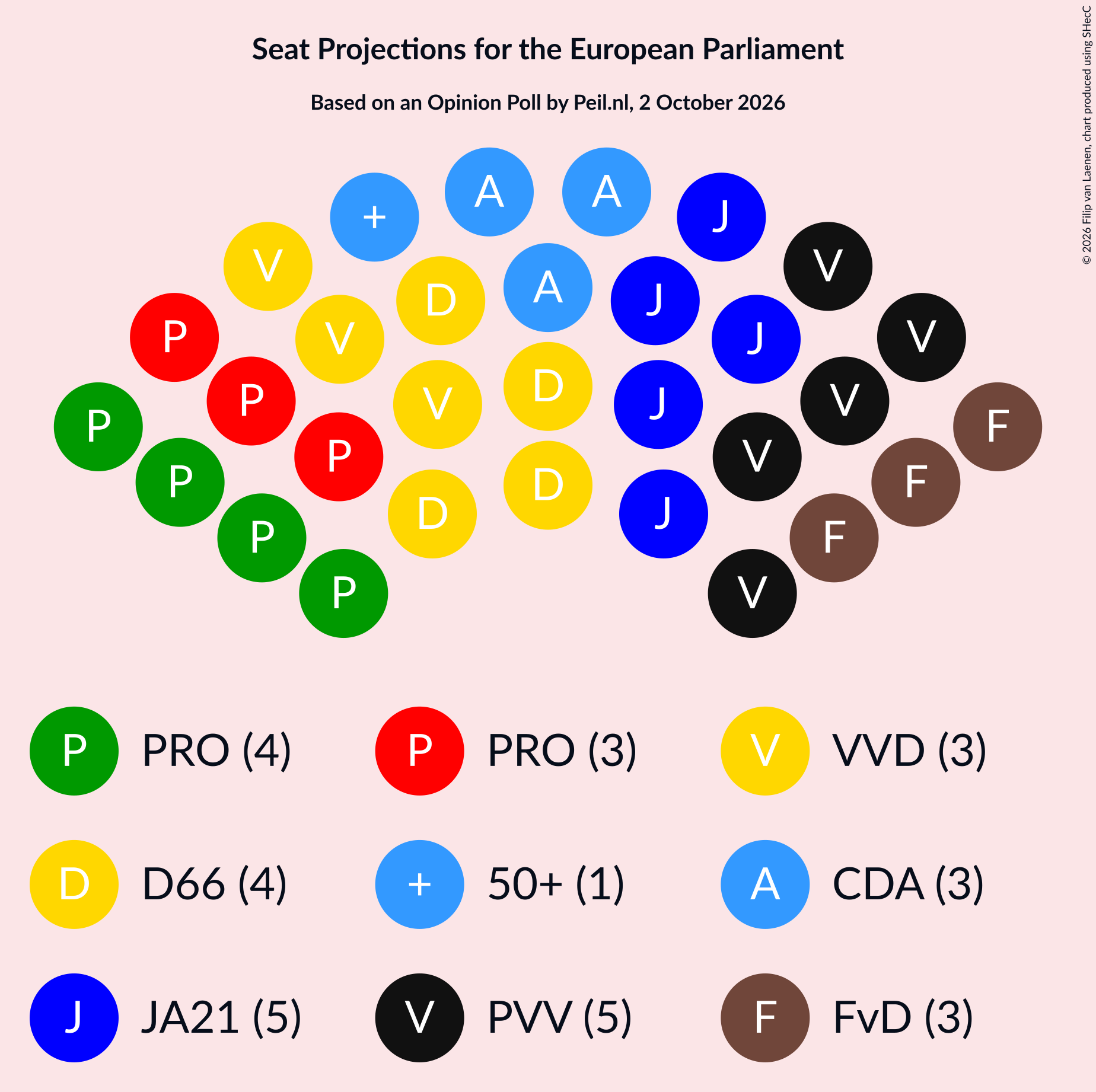 Graph with seating plan not yet produced