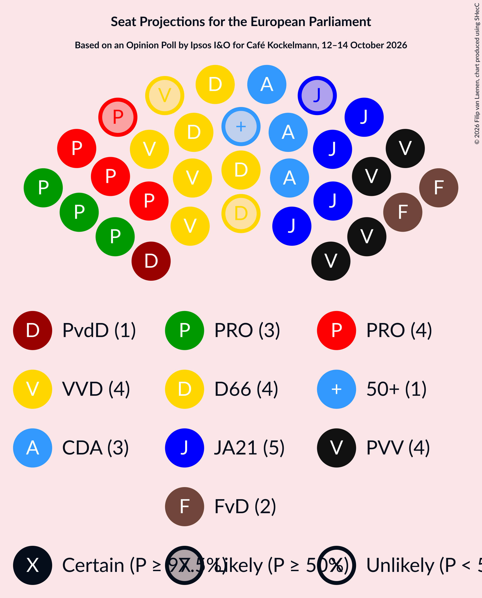 Graph with seating plan not yet produced
