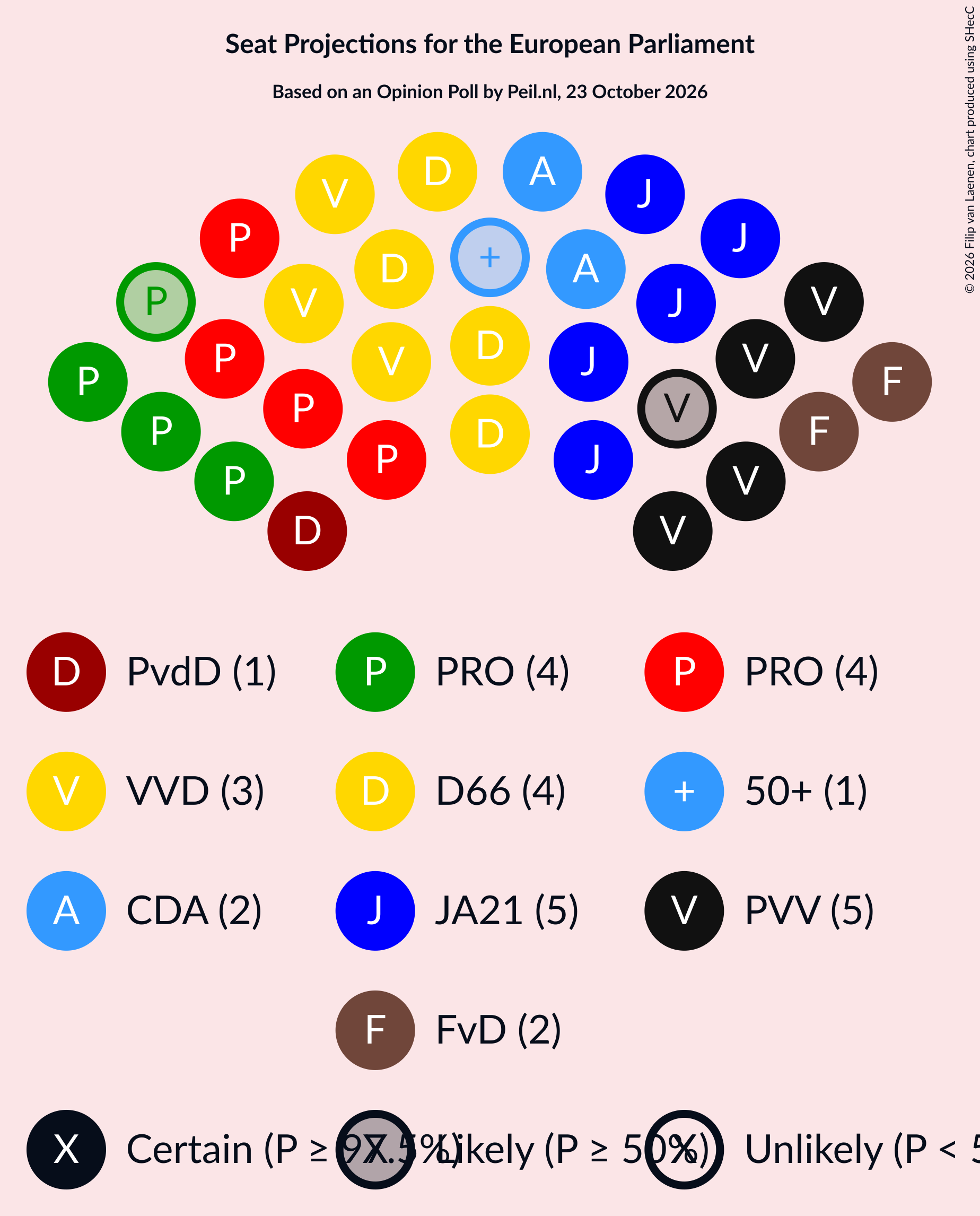 Seating Plan Graph with seating plan not yet produced