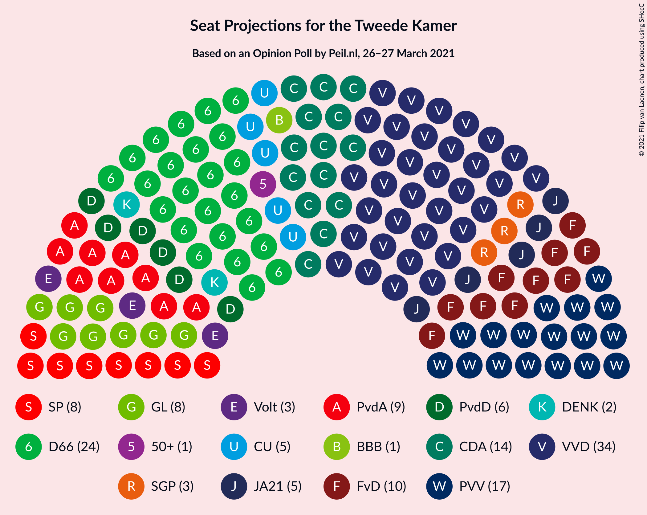 Graph with seating plan not yet produced