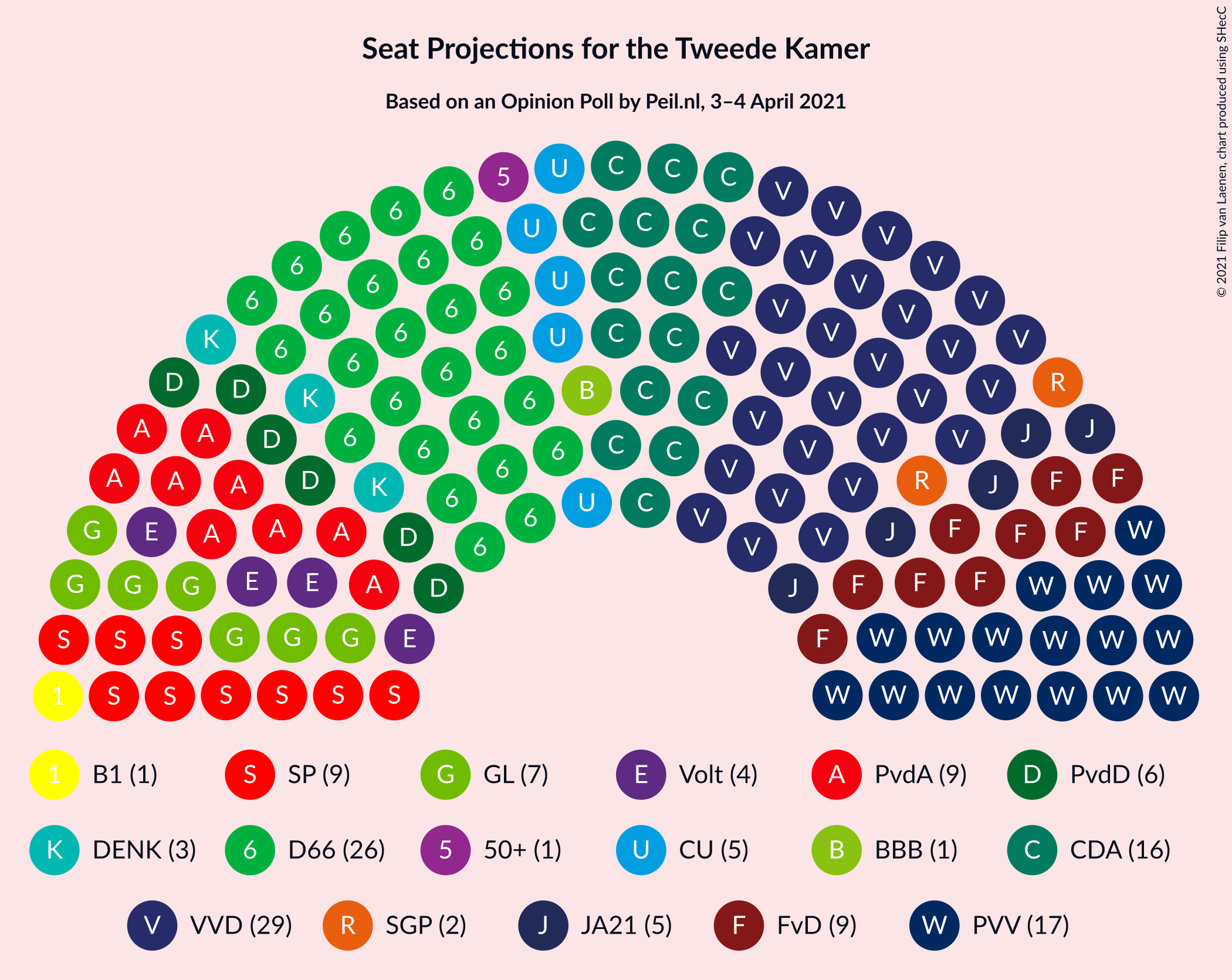 Graph with seating plan not yet produced