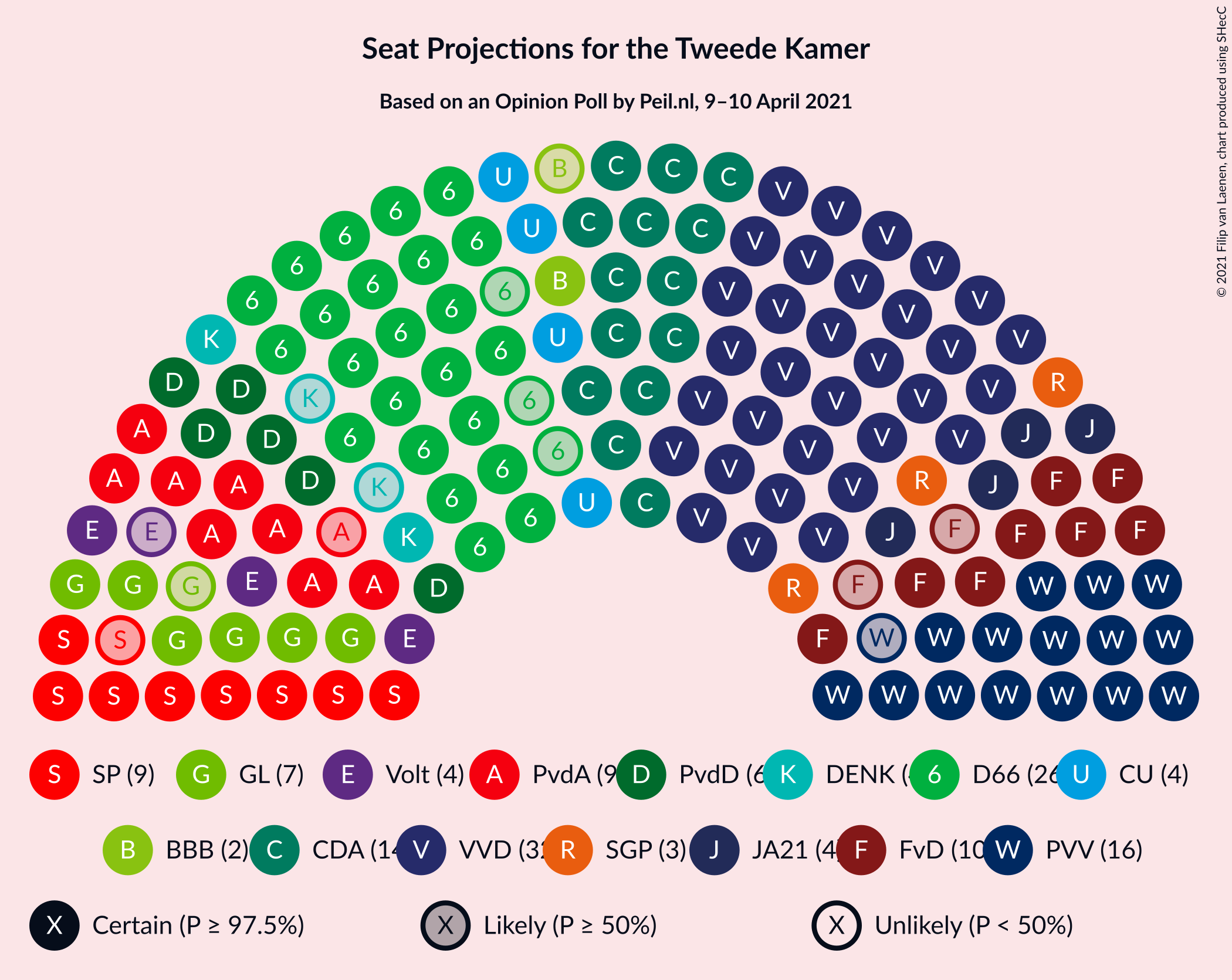 Graph with seating plan not yet produced