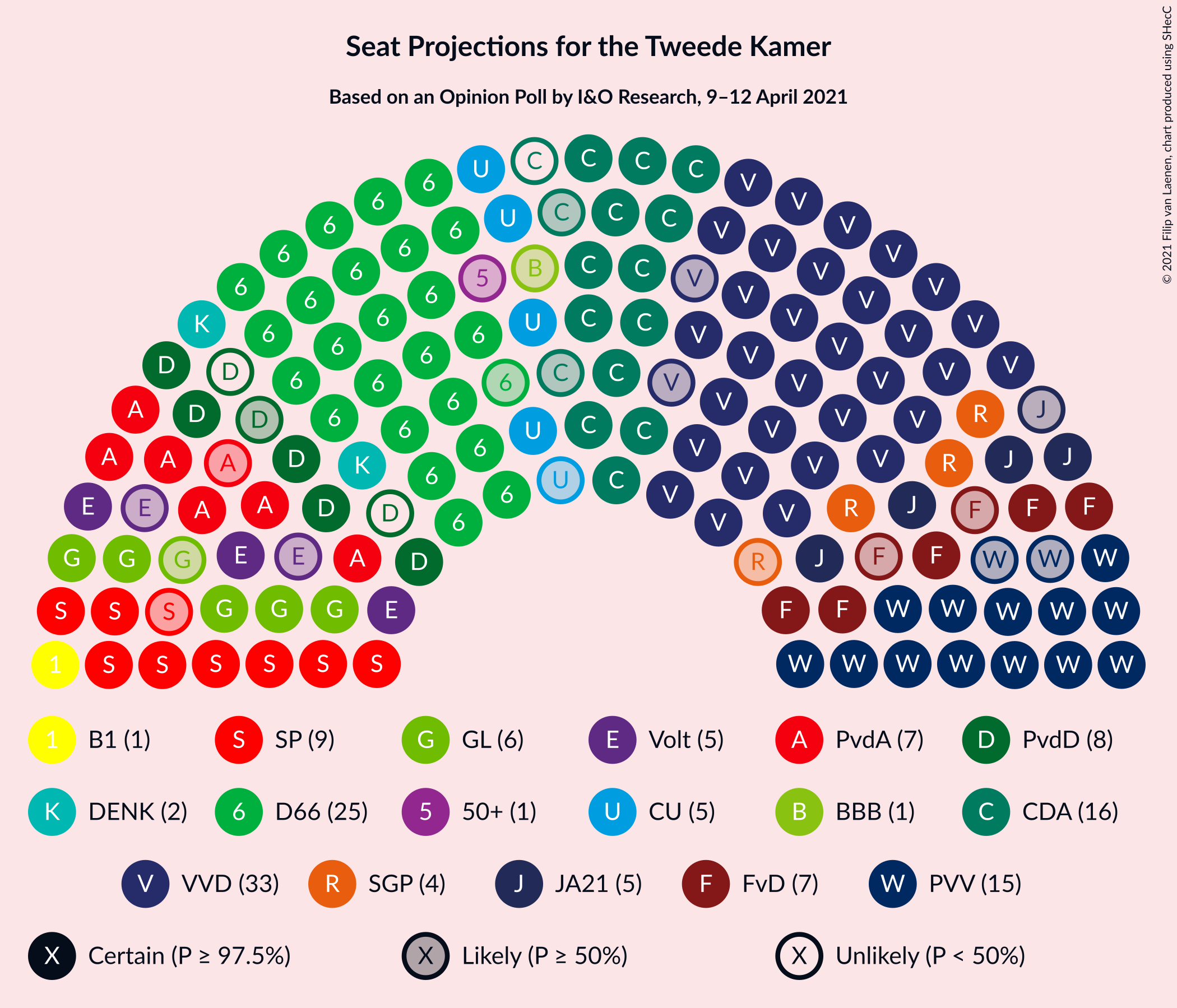 Graph with seating plan not yet produced