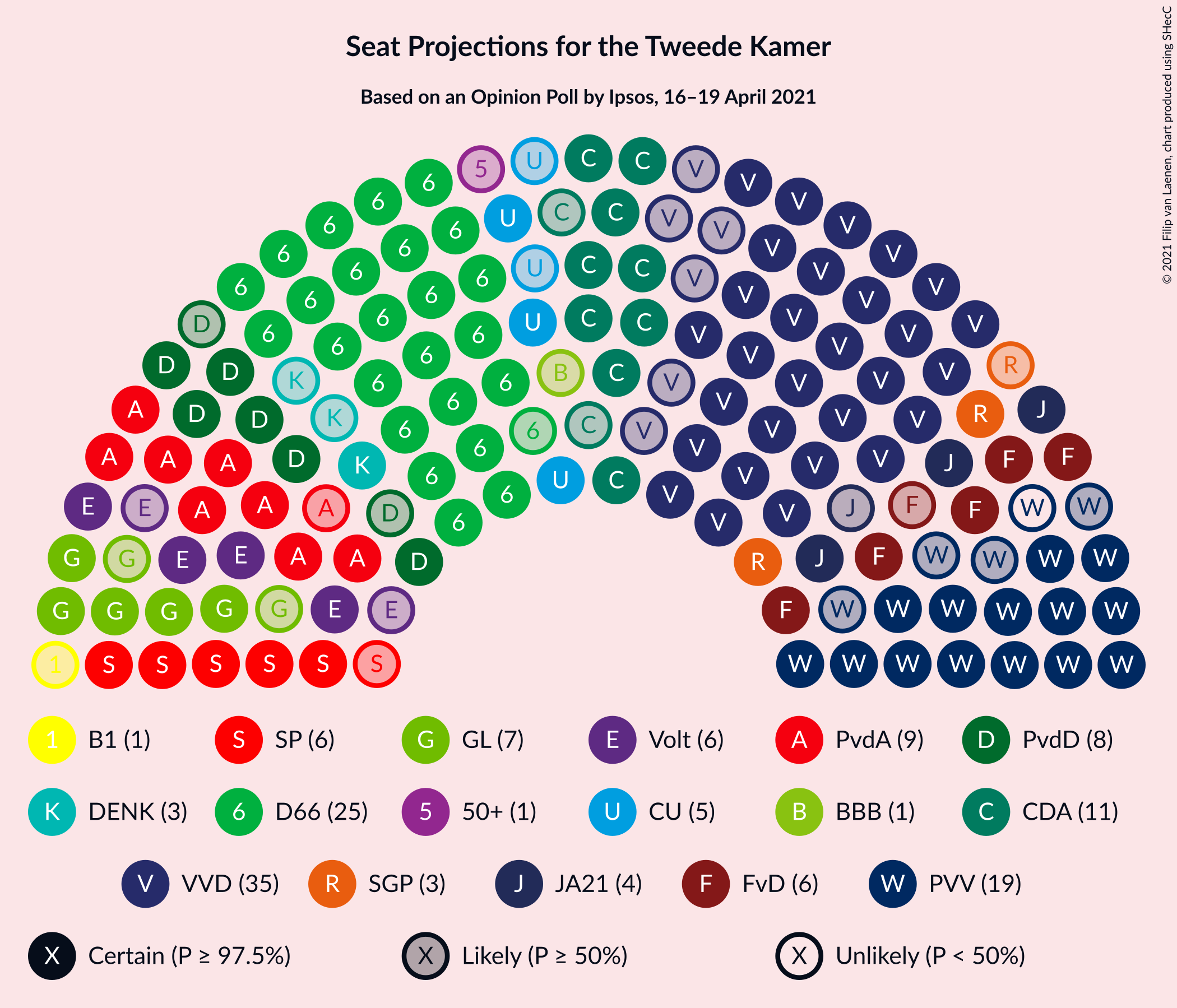 Graph with seating plan not yet produced