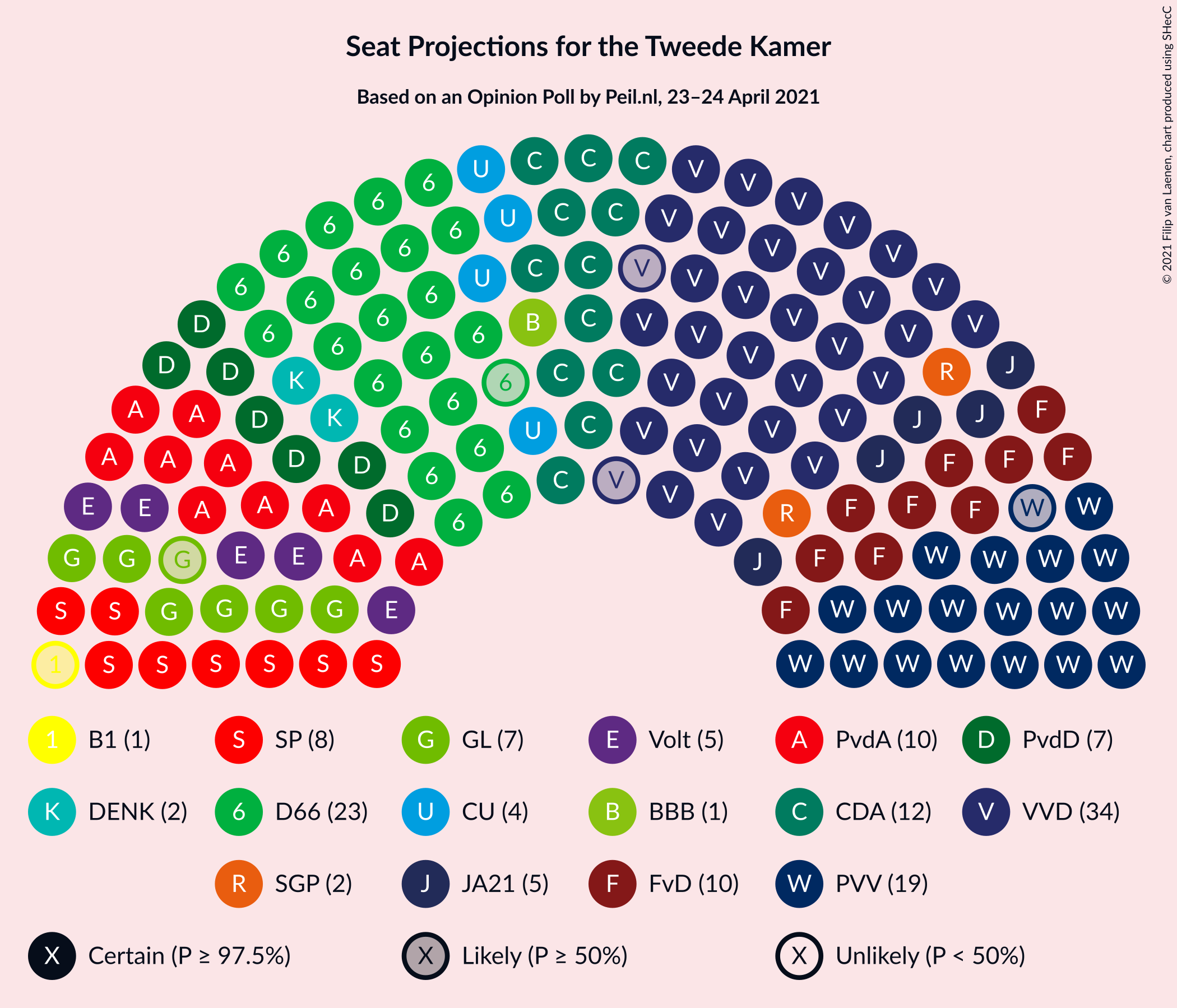 Graph with seating plan not yet produced