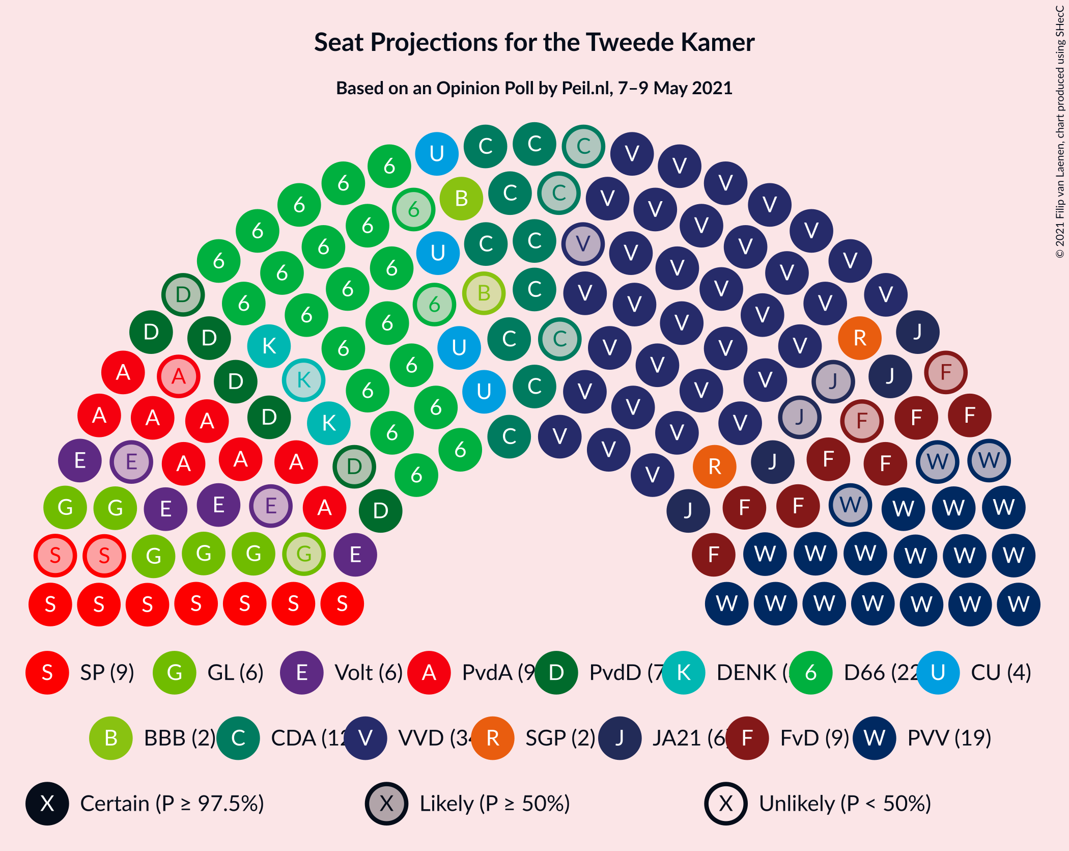 Graph with seating plan not yet produced