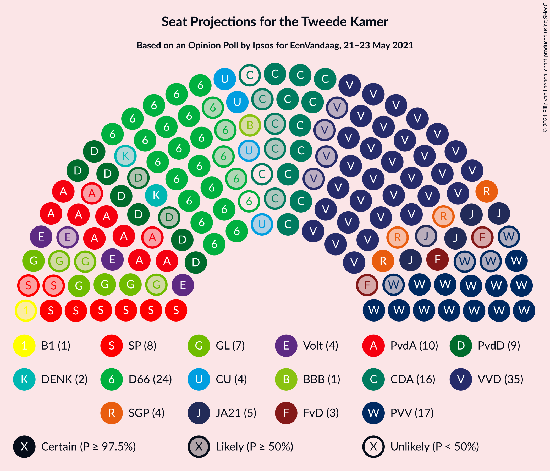 Graph with seating plan not yet produced