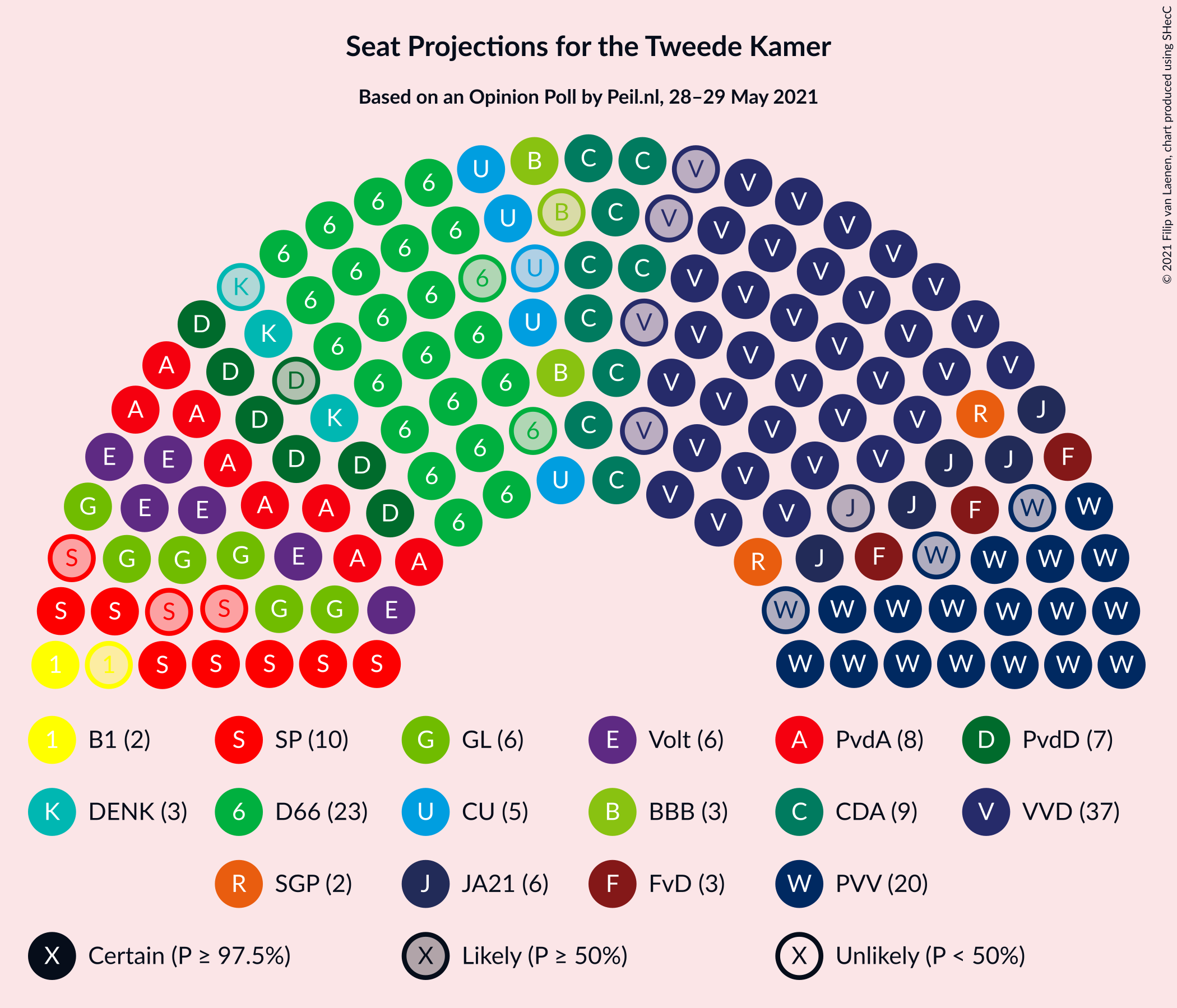 Graph with seating plan not yet produced