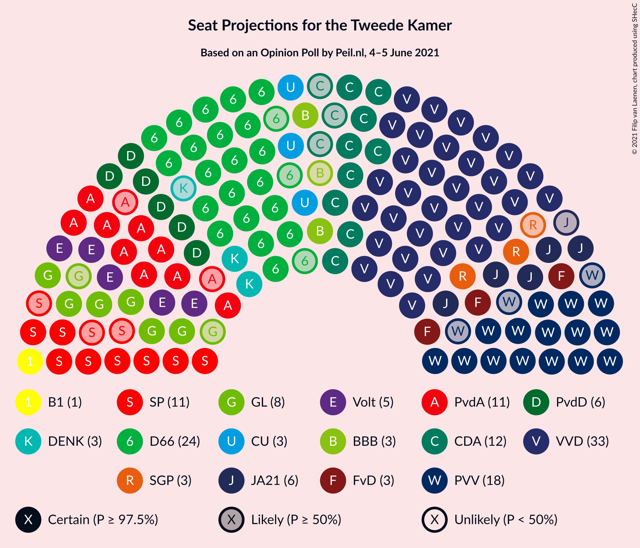 Graph with seating plan not yet produced