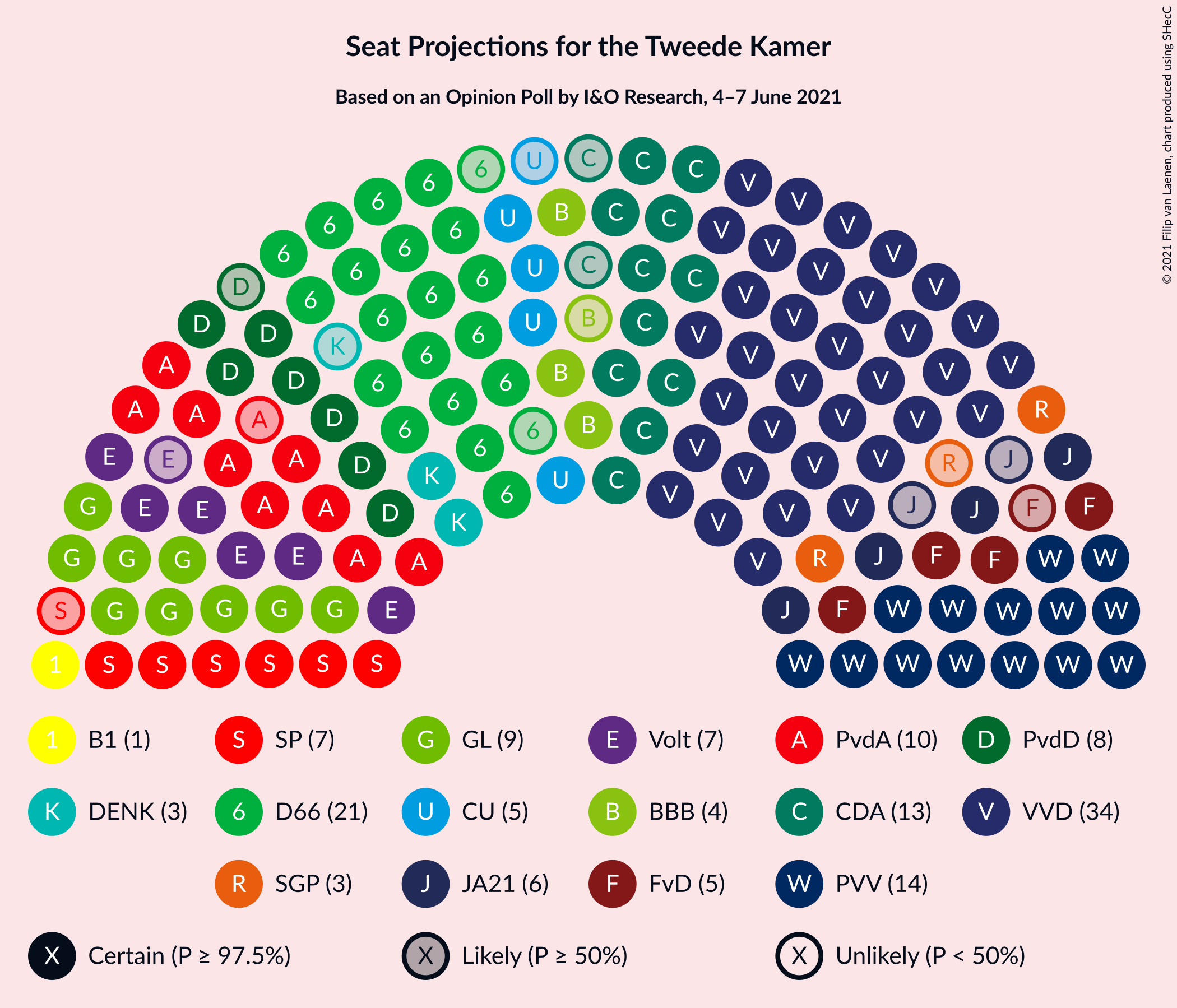 Graph with seating plan not yet produced