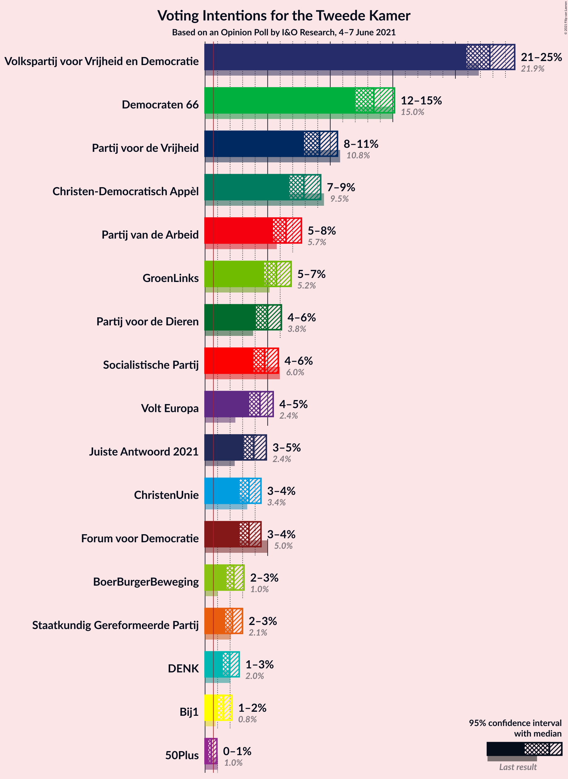 Graph with voting intentions not yet produced