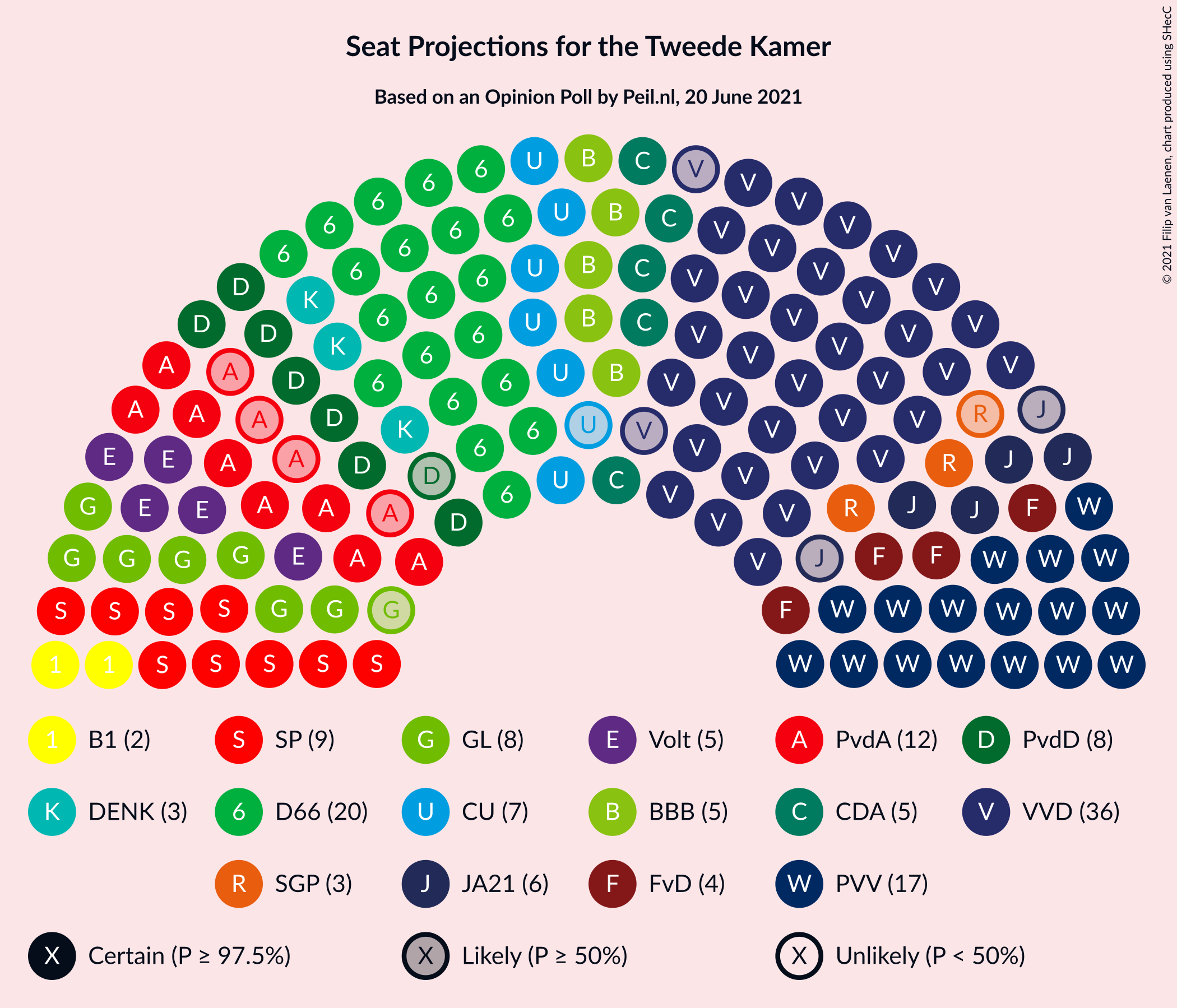 Graph with seating plan not yet produced