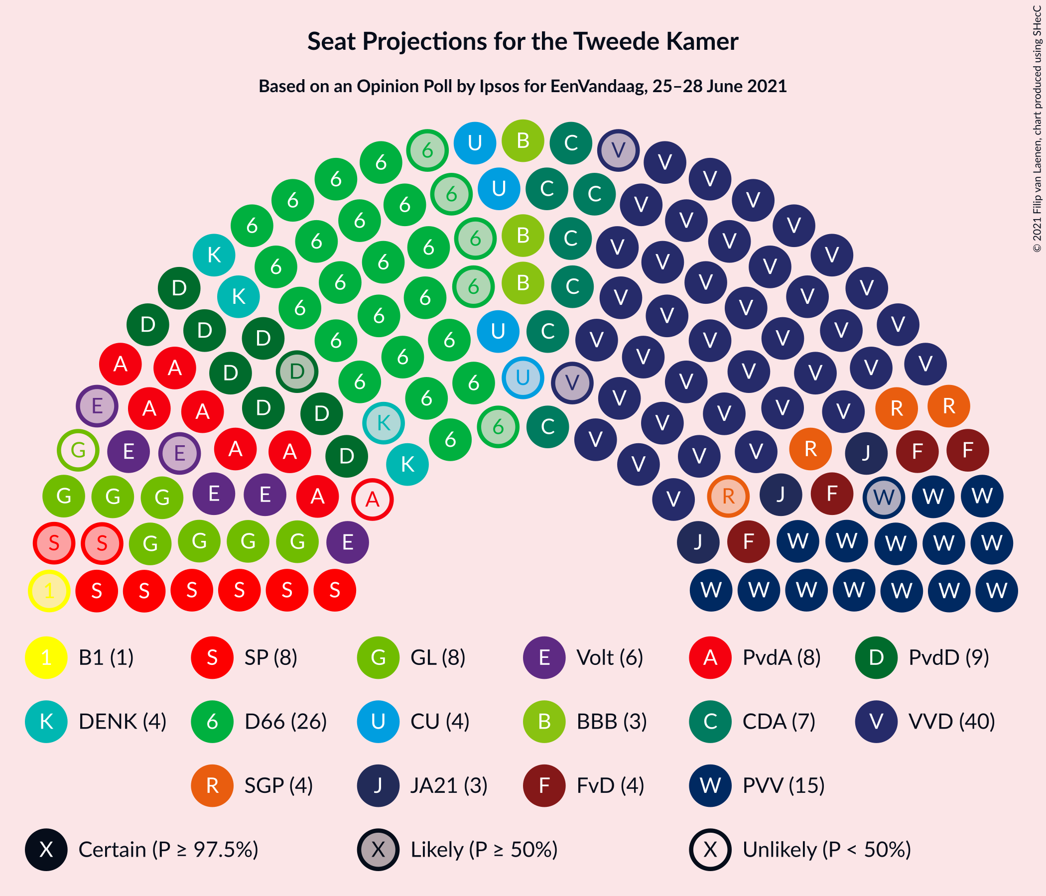 Graph with seating plan not yet produced