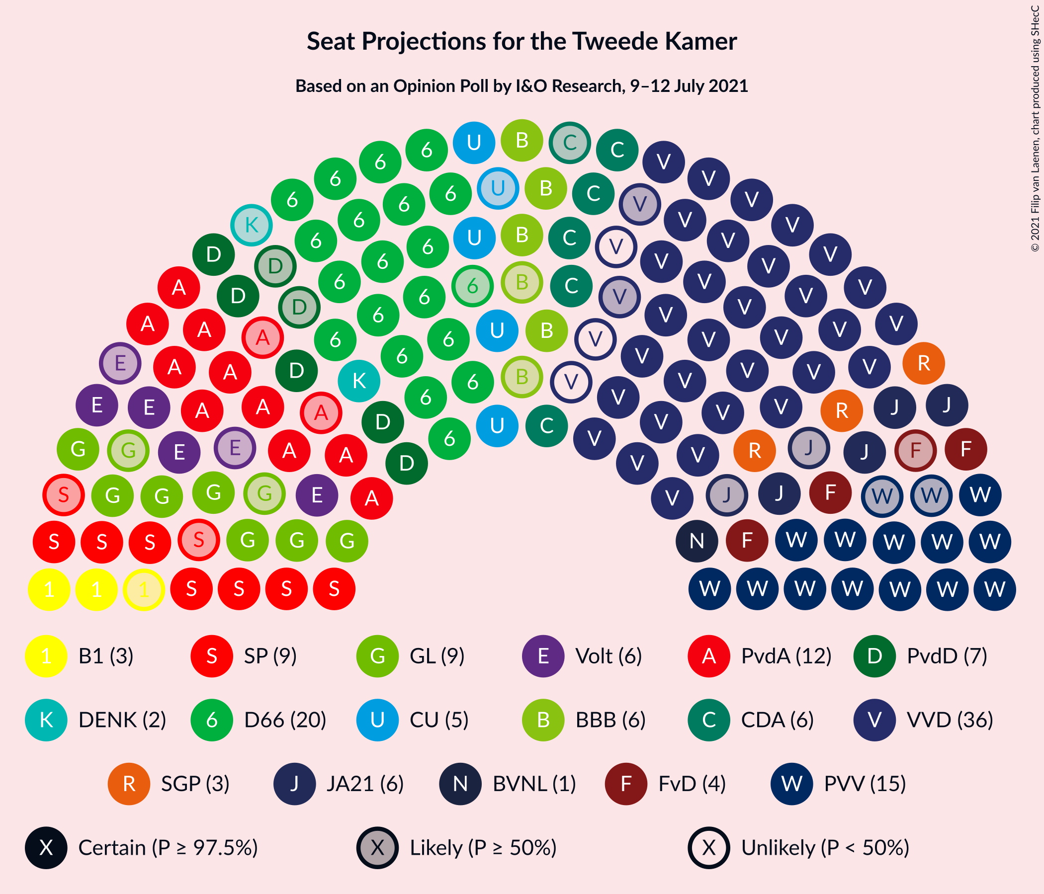 Graph with seating plan not yet produced