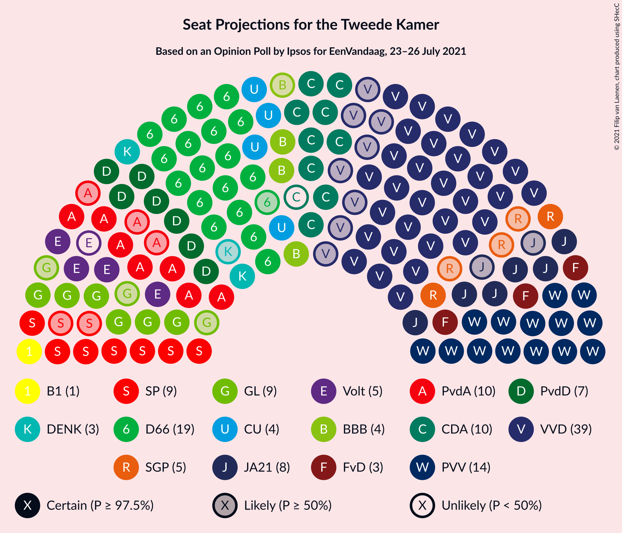 Graph with seating plan not yet produced