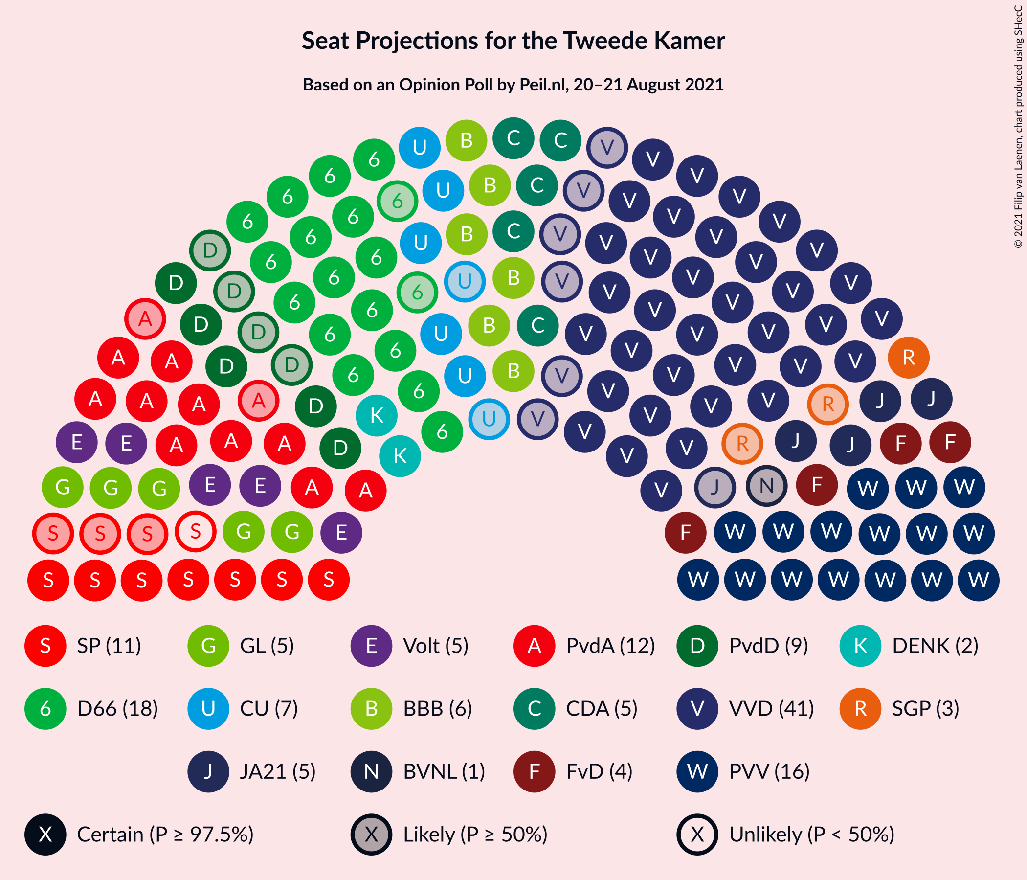 Graph with seating plan not yet produced