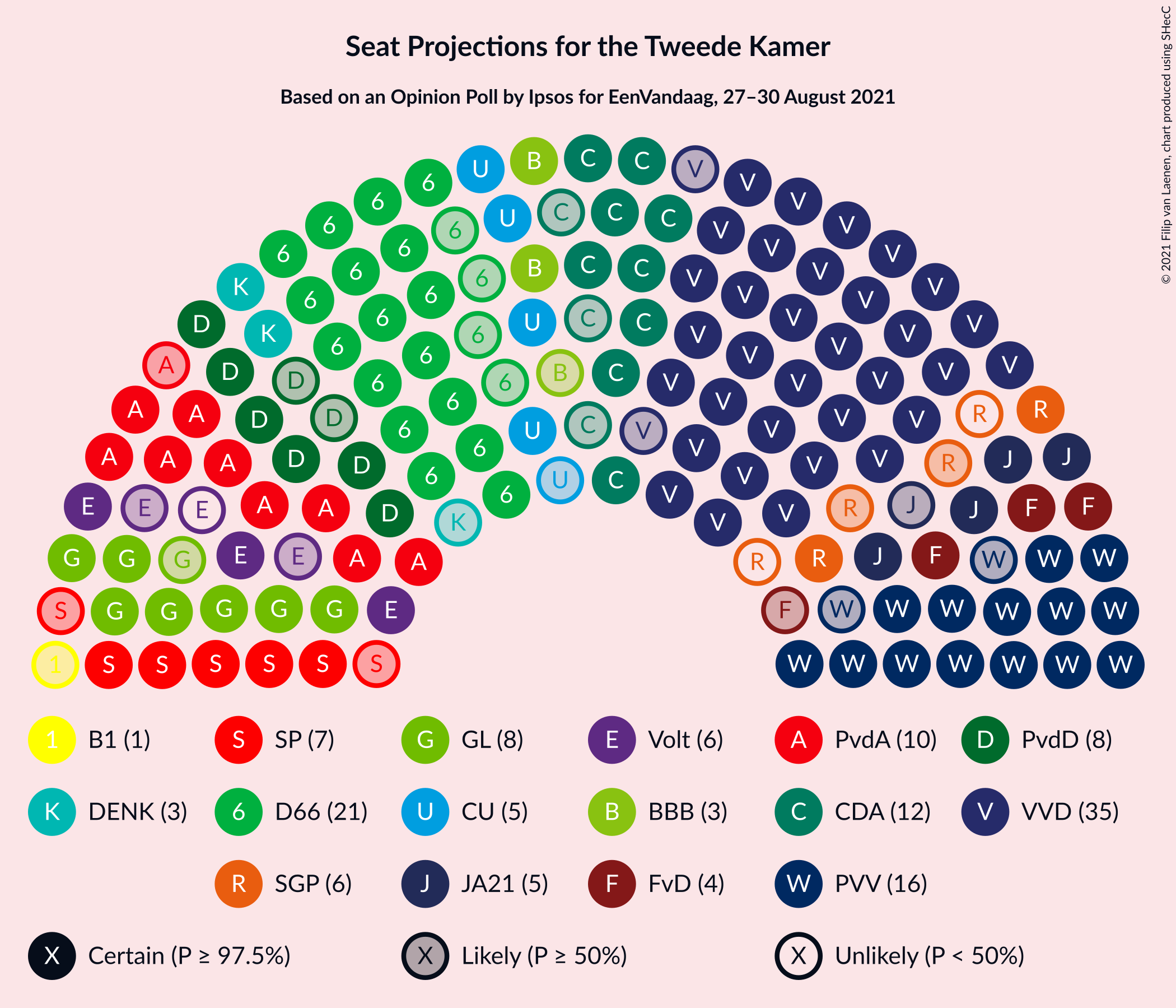 Graph with seating plan not yet produced