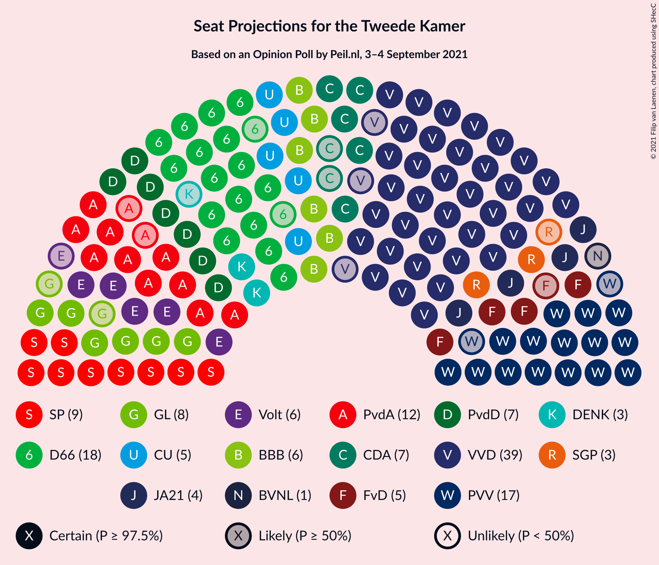 Graph with seating plan not yet produced