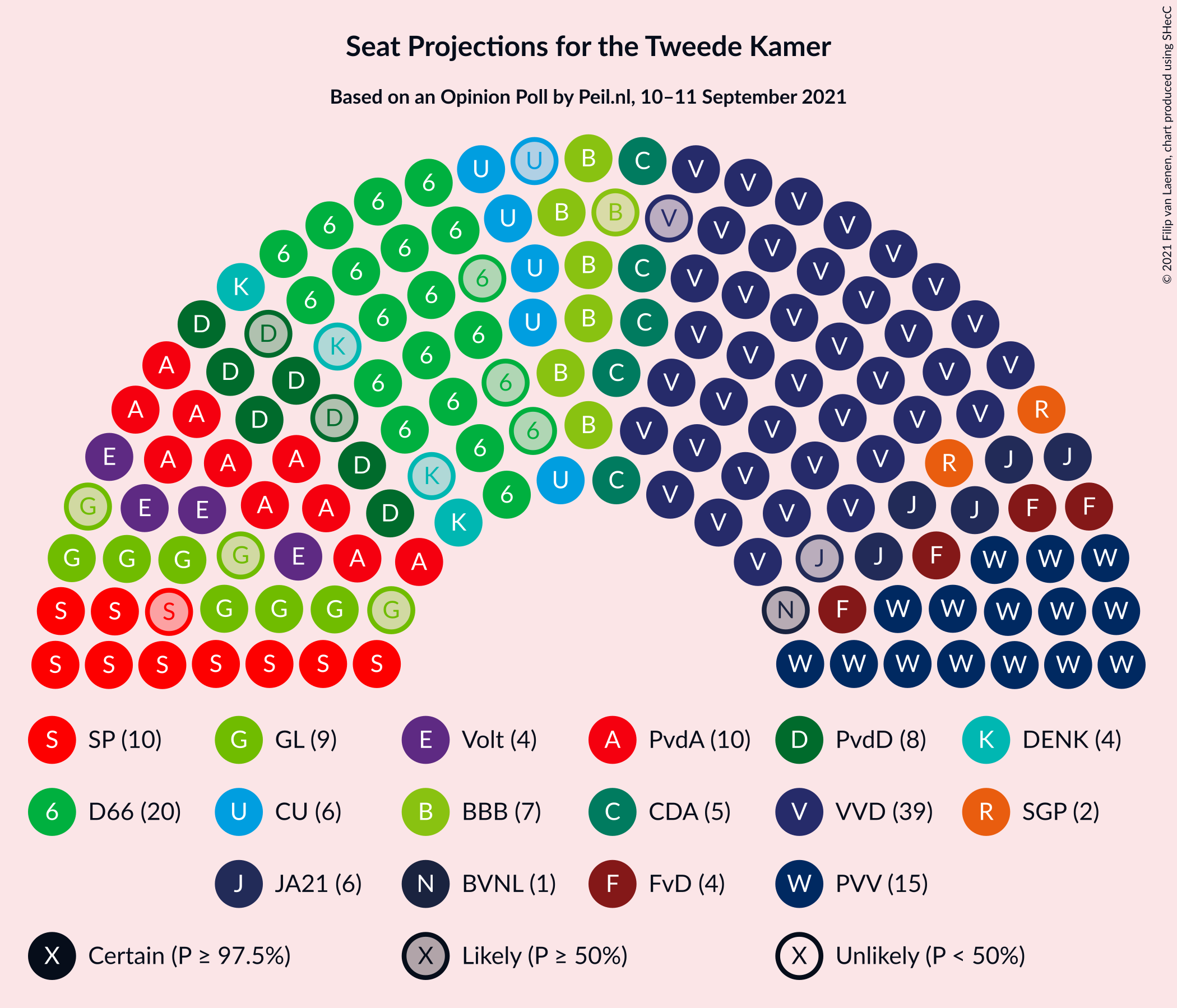 Graph with seating plan not yet produced