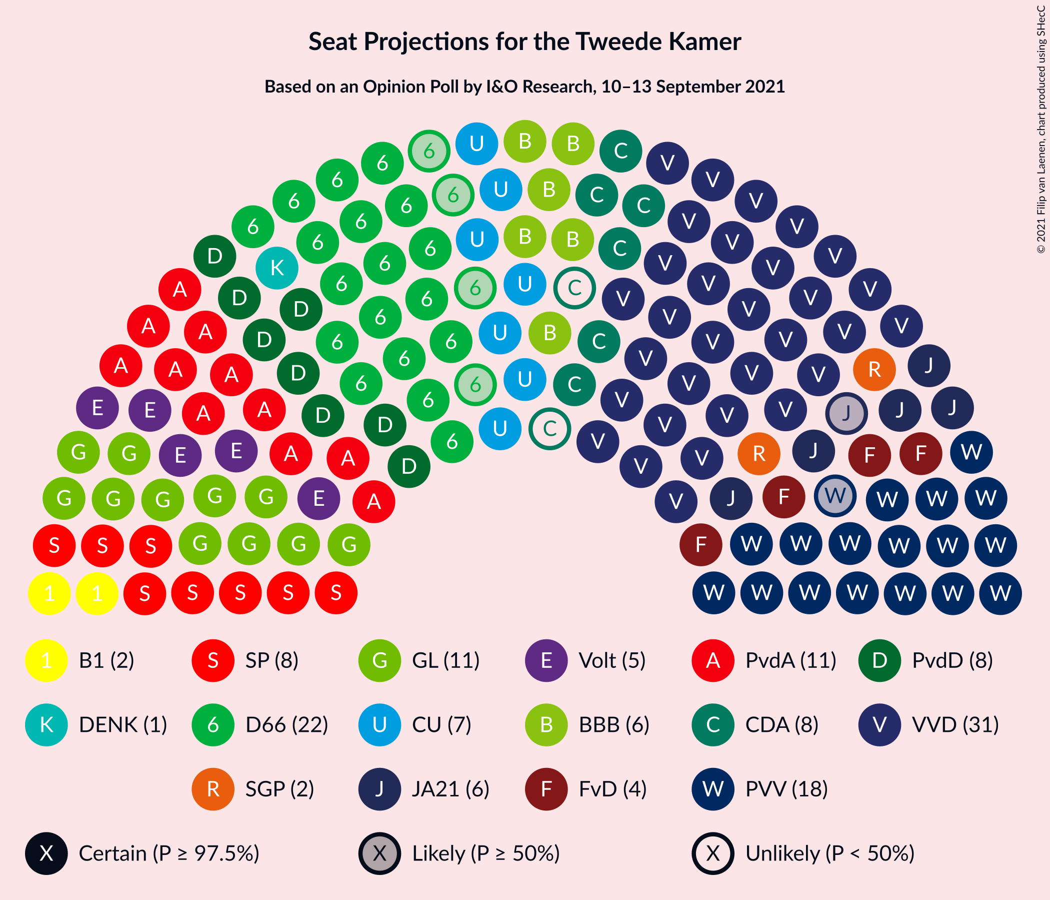 Graph with seating plan not yet produced