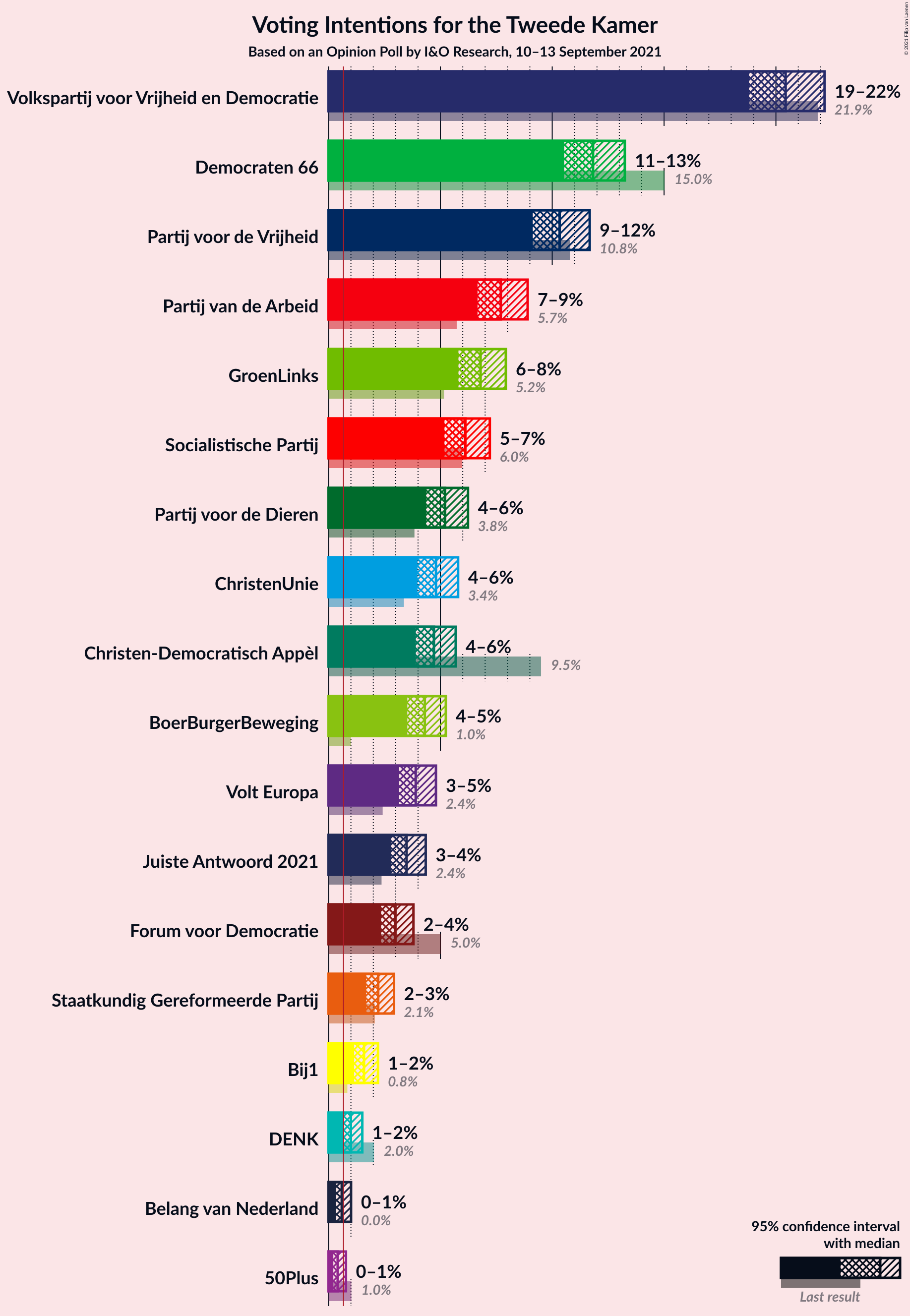 Graph with voting intentions not yet produced