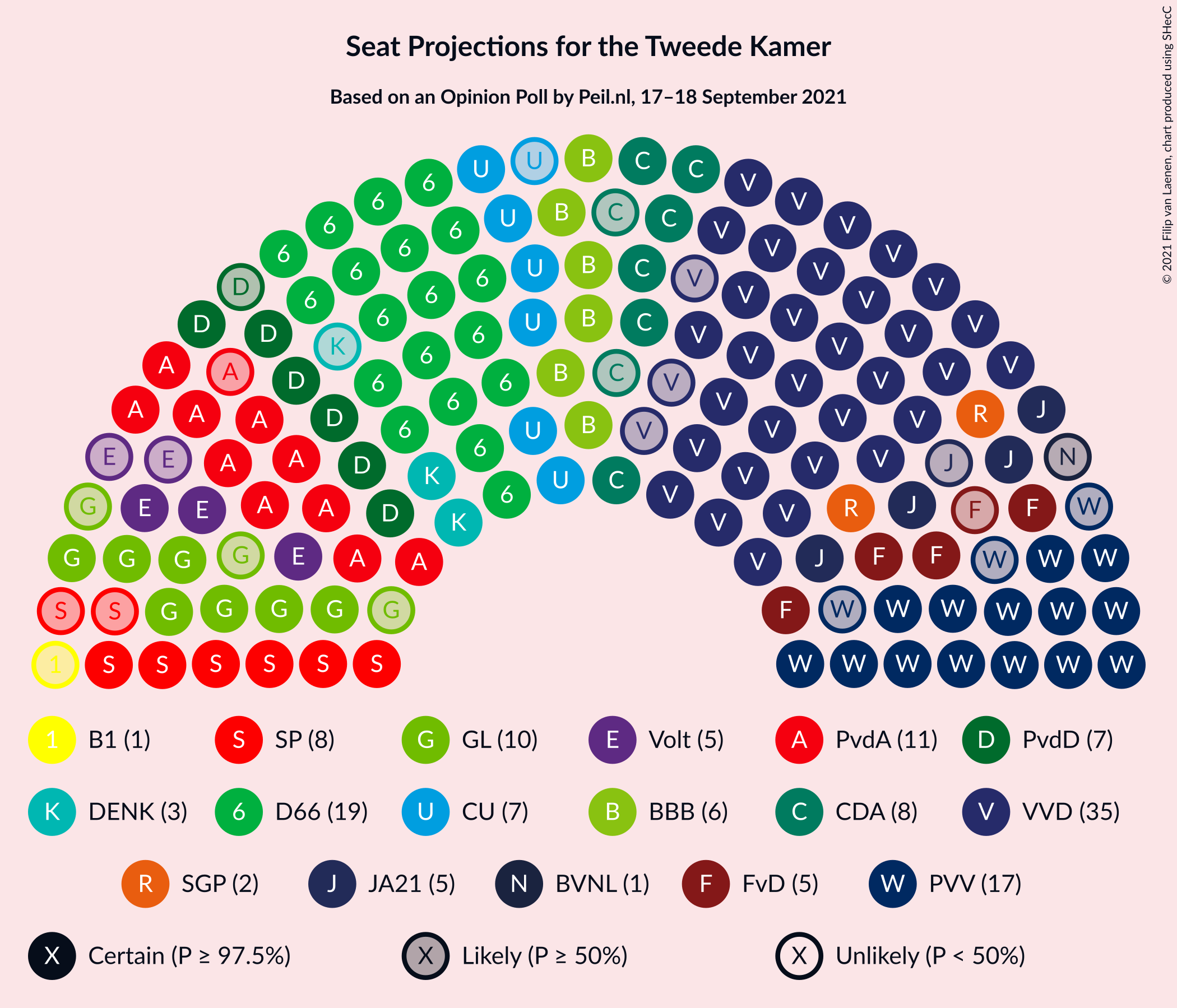 Graph with seating plan not yet produced