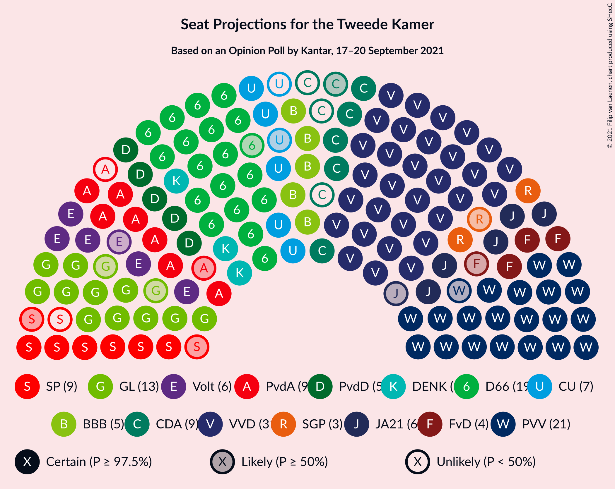 Graph with seating plan not yet produced