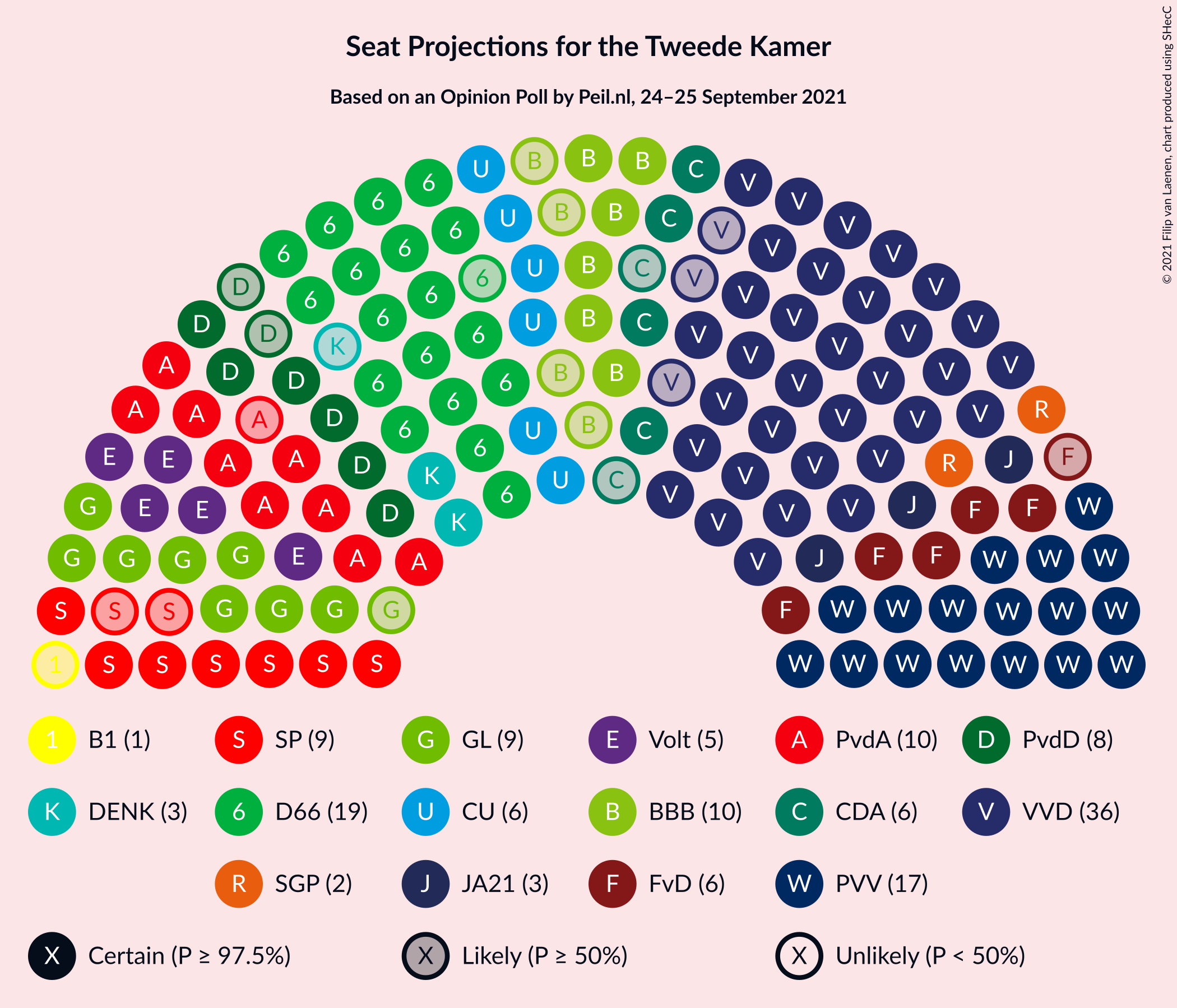 Graph with seating plan not yet produced