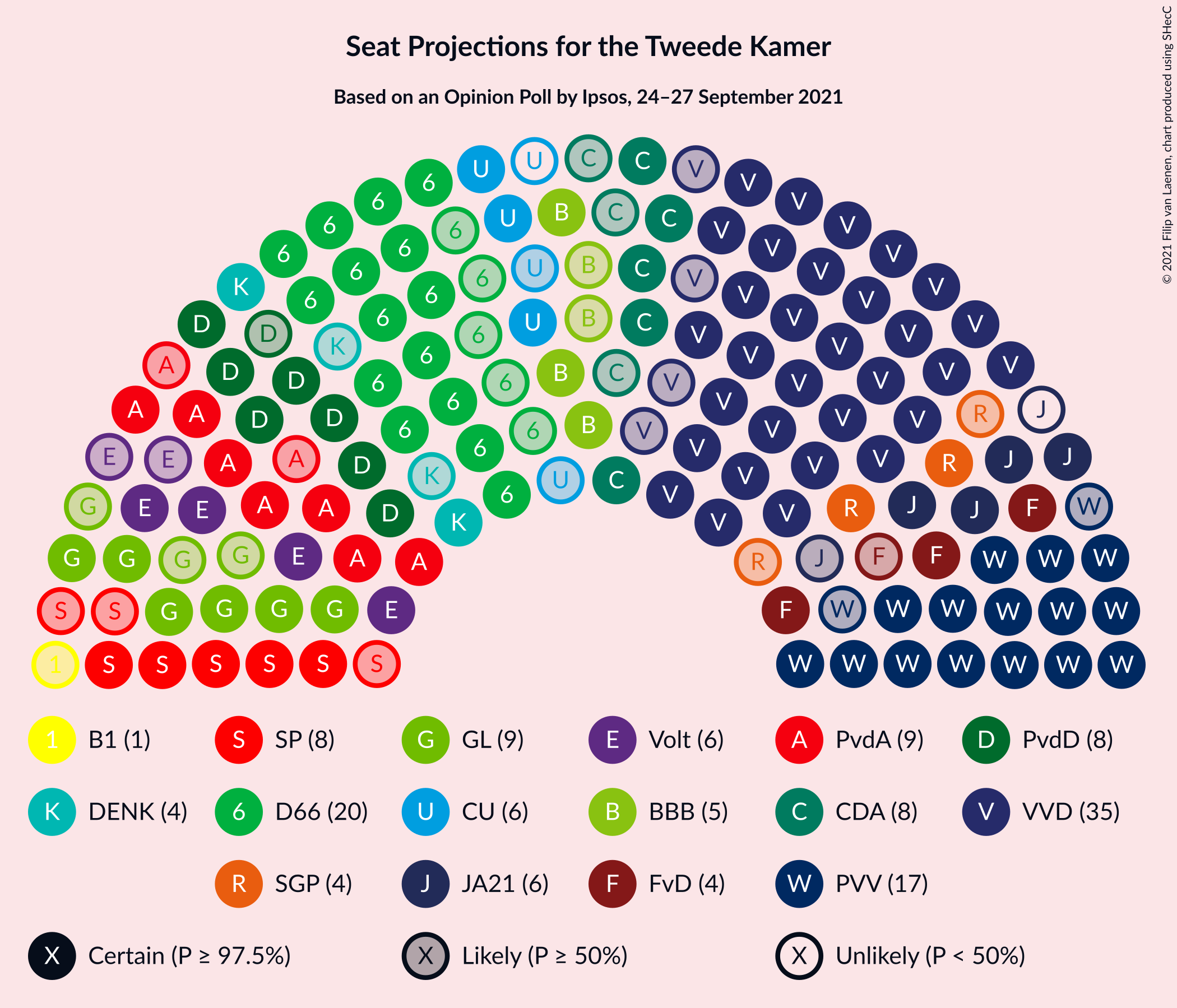 Graph with seating plan not yet produced